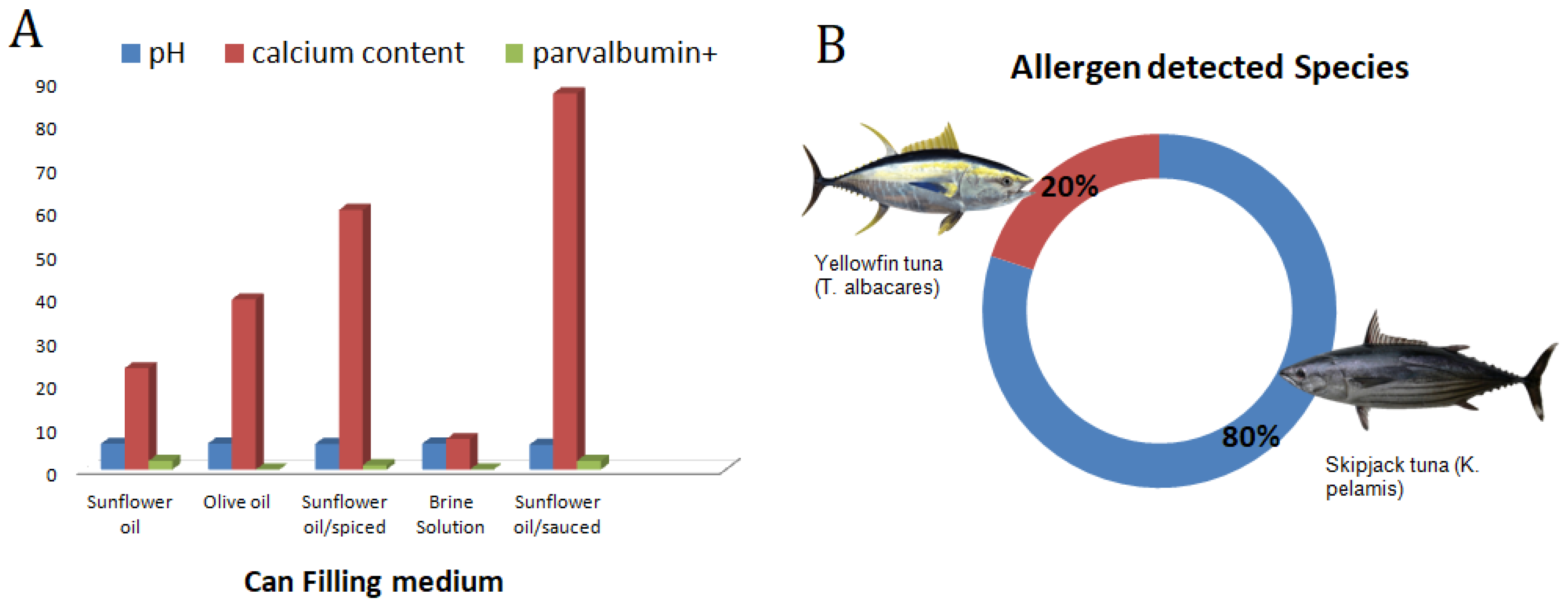 Molecules 27 05674 g002