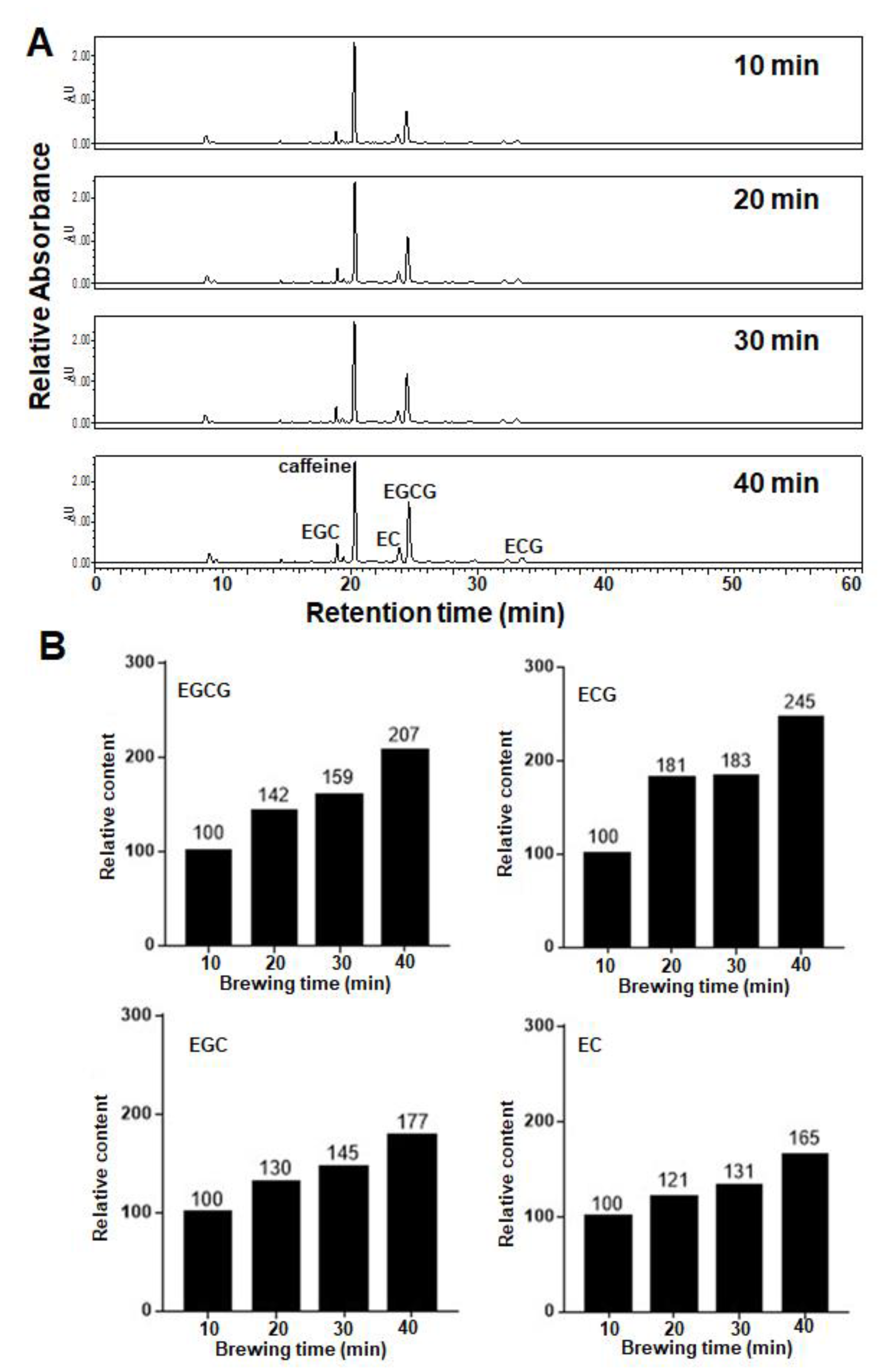 Molecules 27 05679 g003