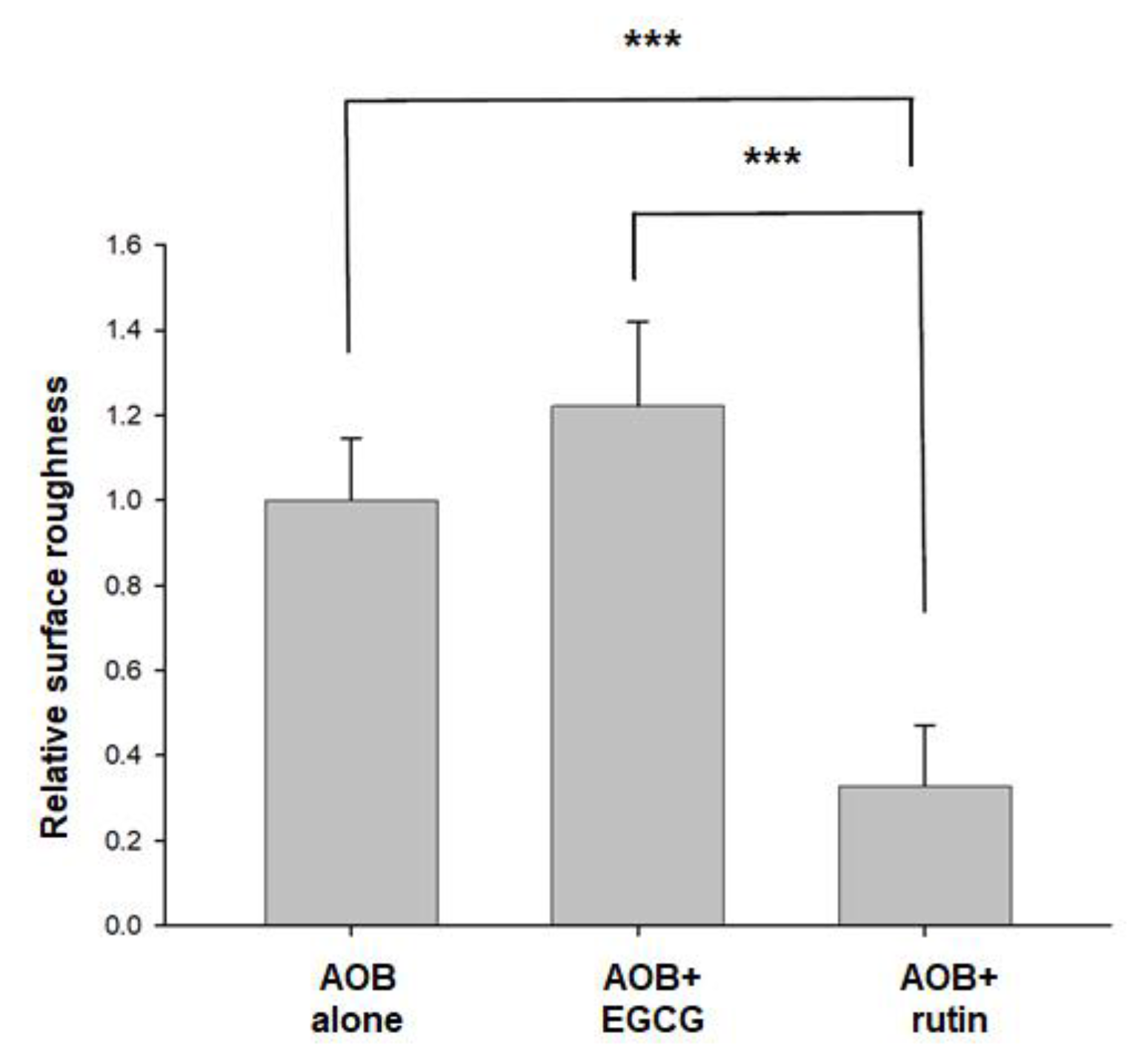 Molecules 27 05679 g005