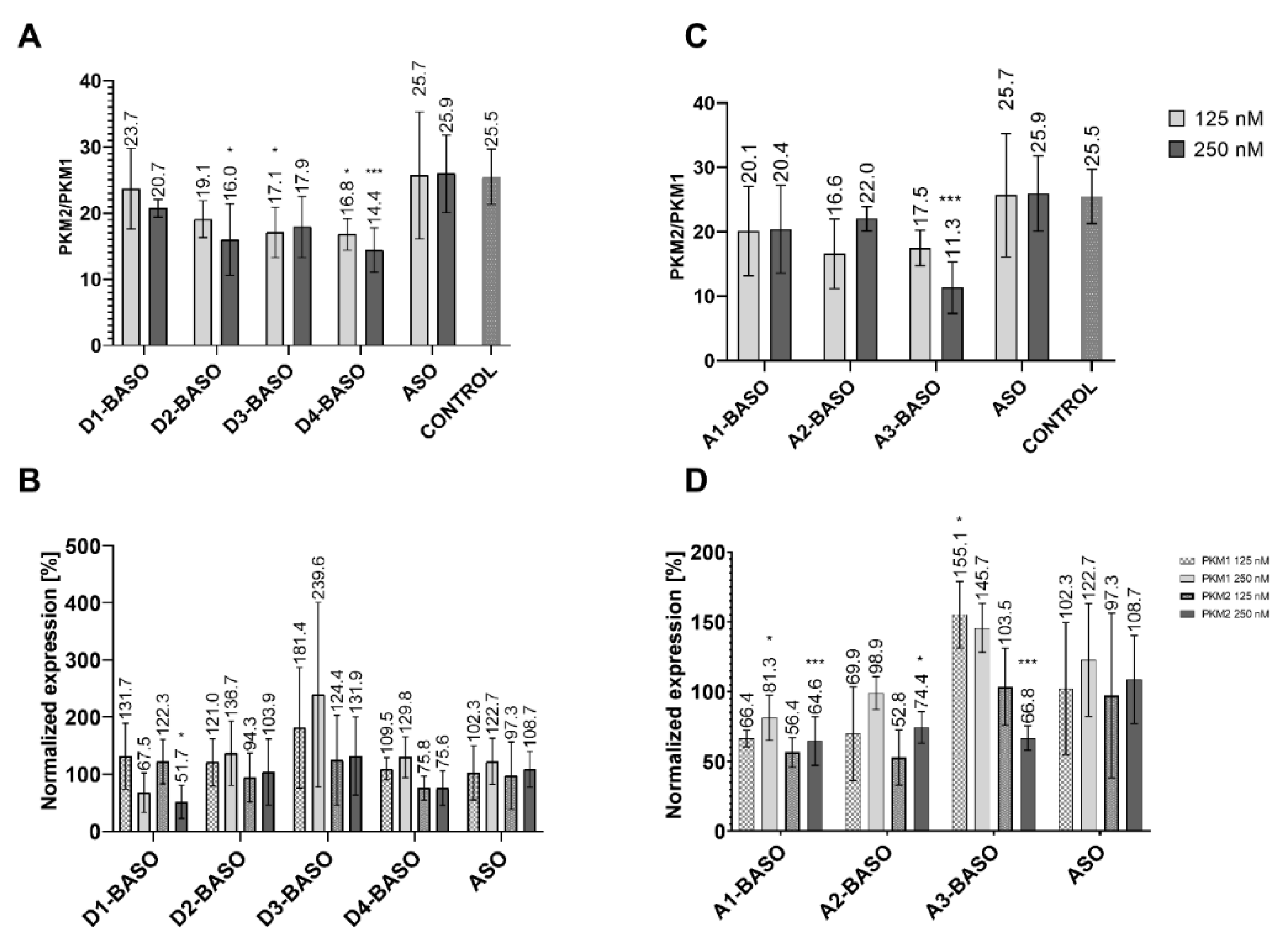 Molecules 27 05682 g003