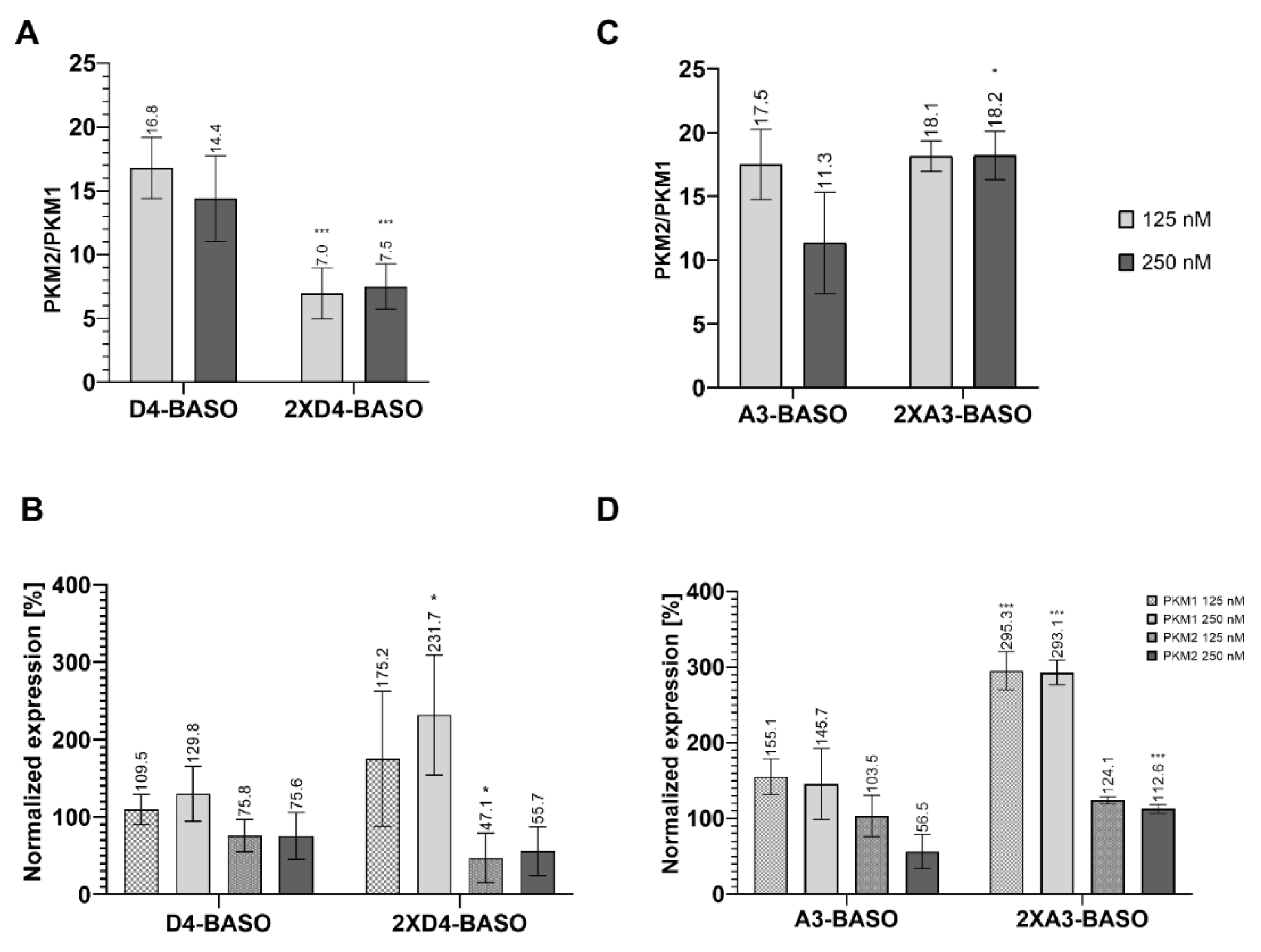 Molecules 27 05682 g004