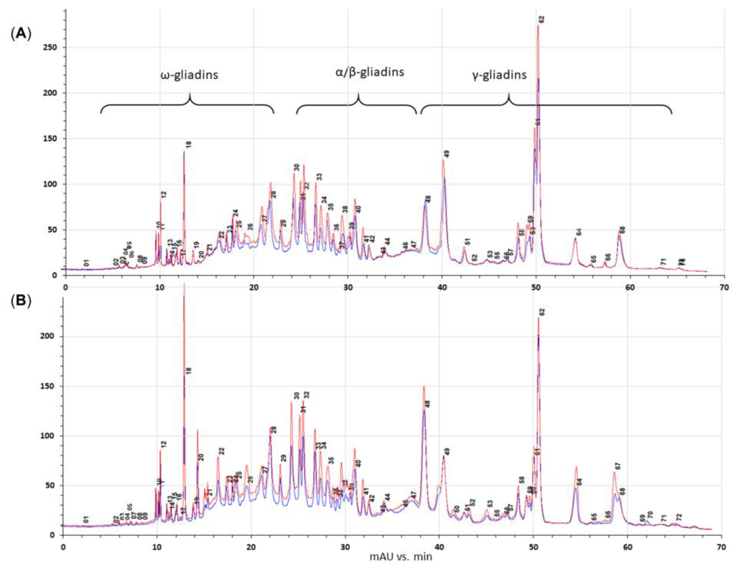 Molecules 27 05684 g006