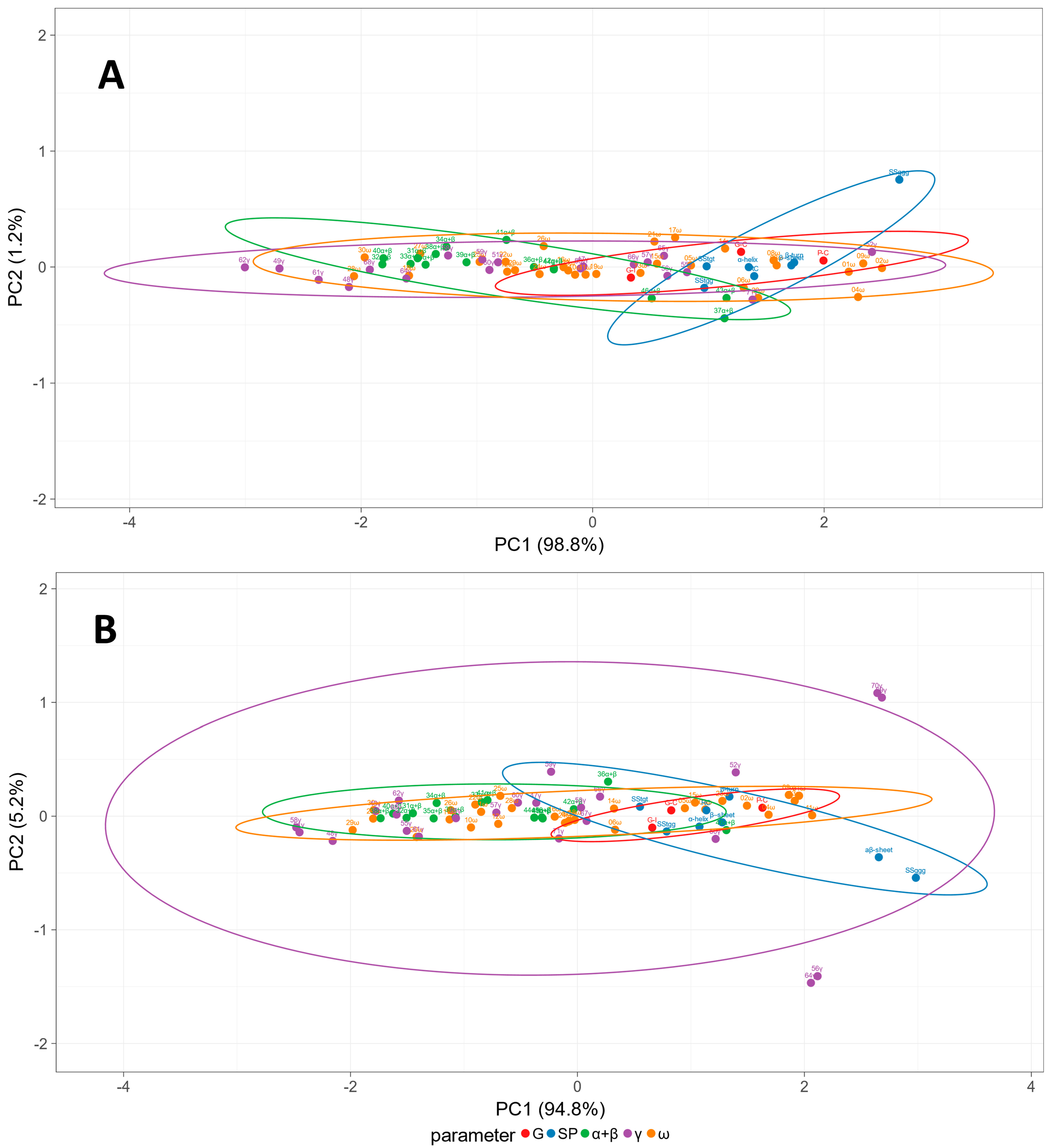 Molecules 27 05684 g007