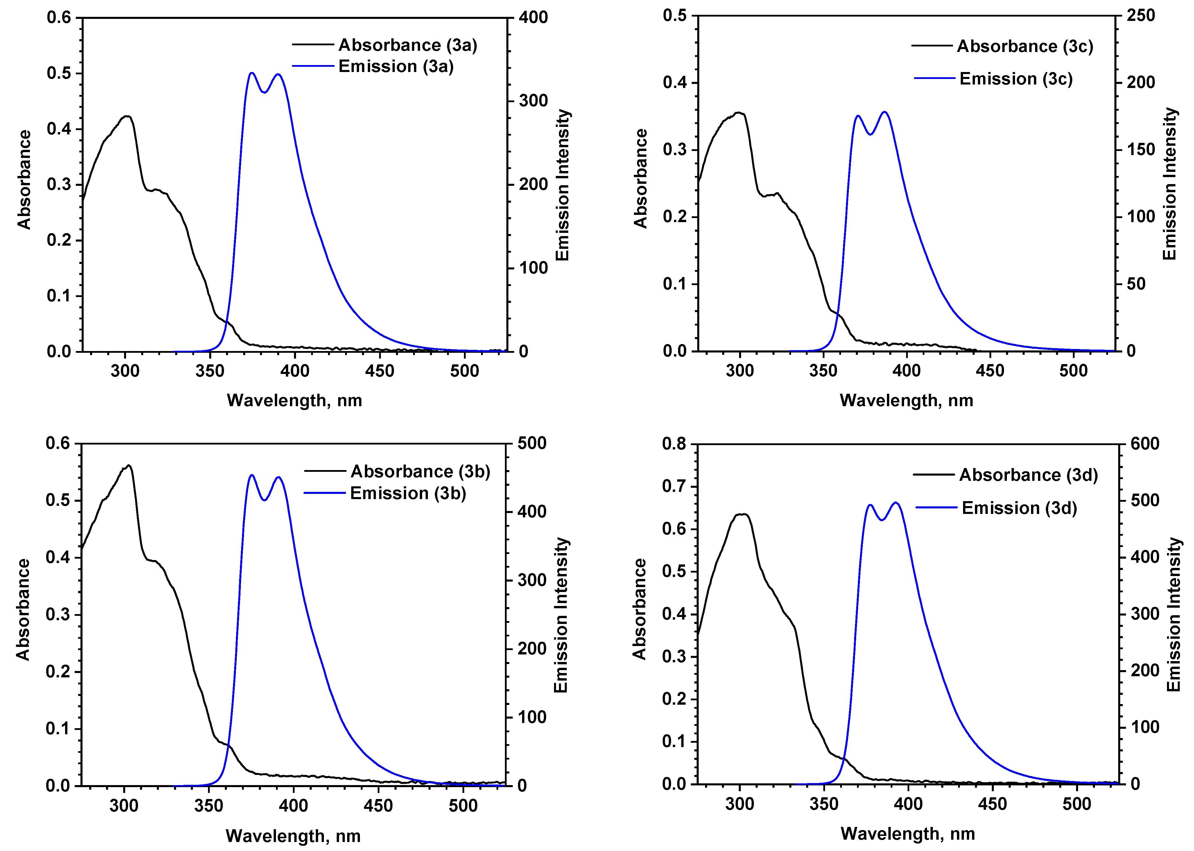 Molecules 27 05689 g003 Molecules 27 05689 g003