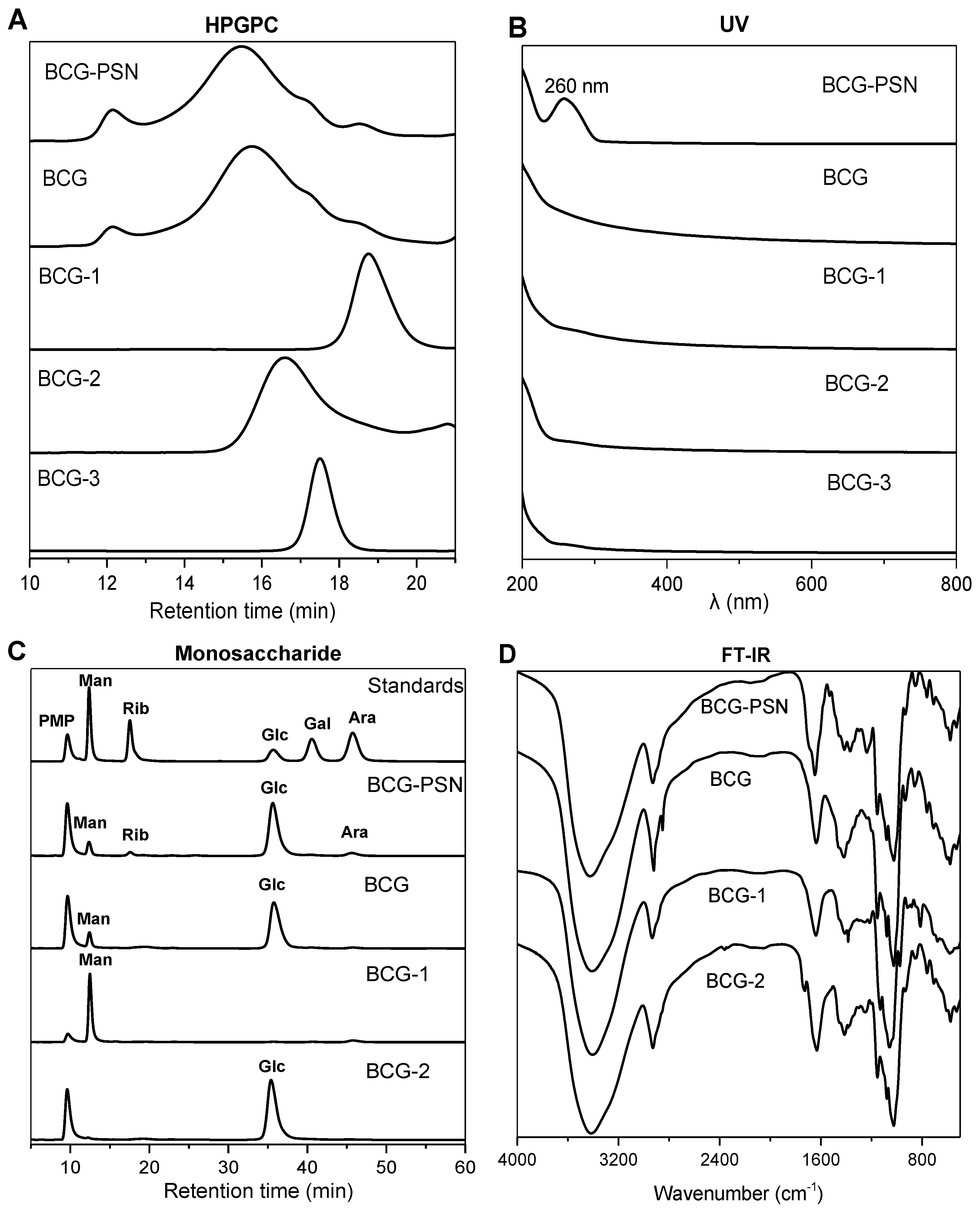 Molecules 27 05691 g001a Molecules 27 05691 g001a