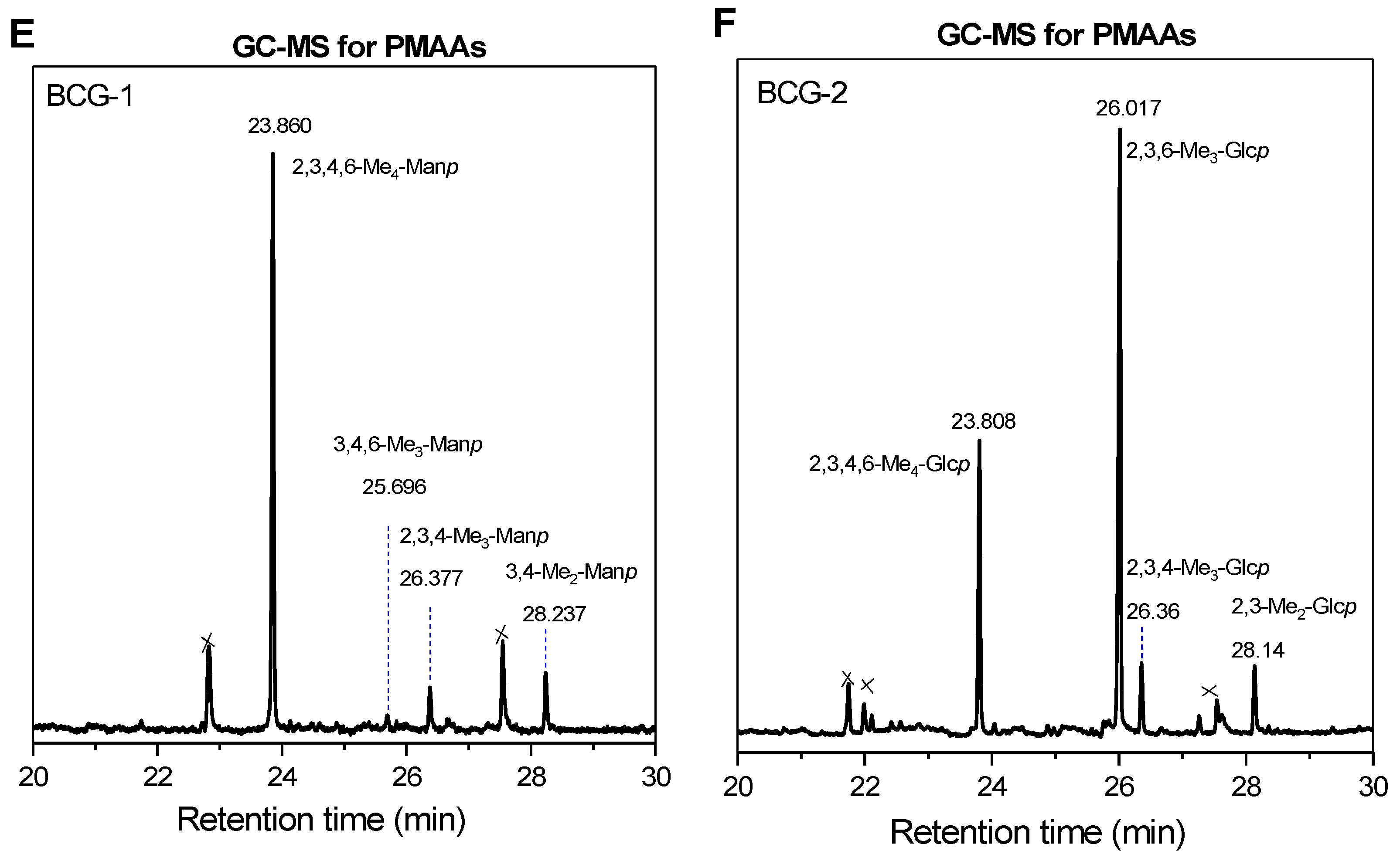 Molecules 27 05691 g001b Molecules 27 05691 g001b