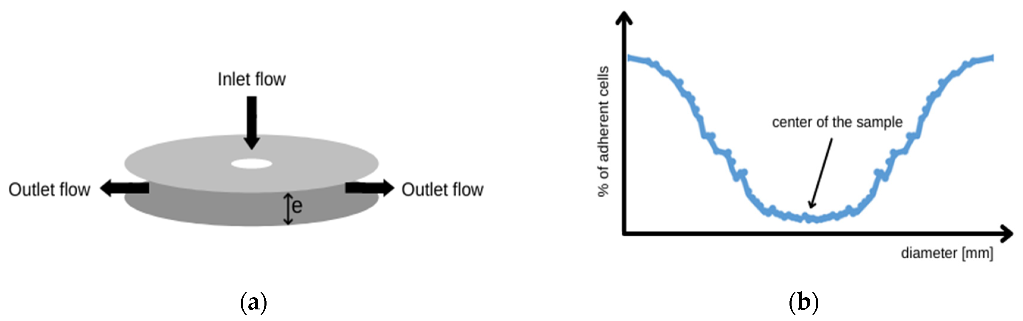 Molecules 27 05696 g002a