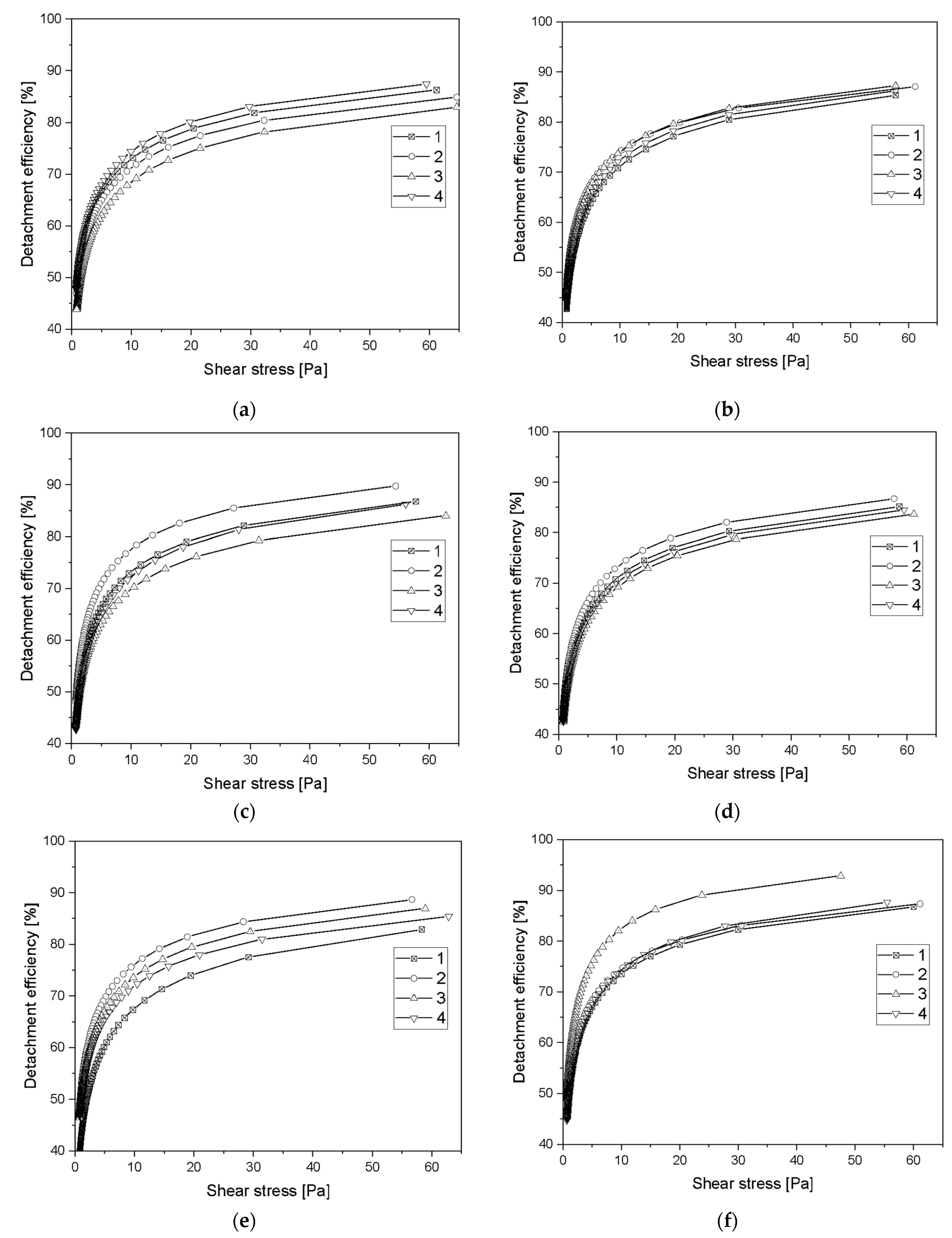 Molecules 27 05696 g008a