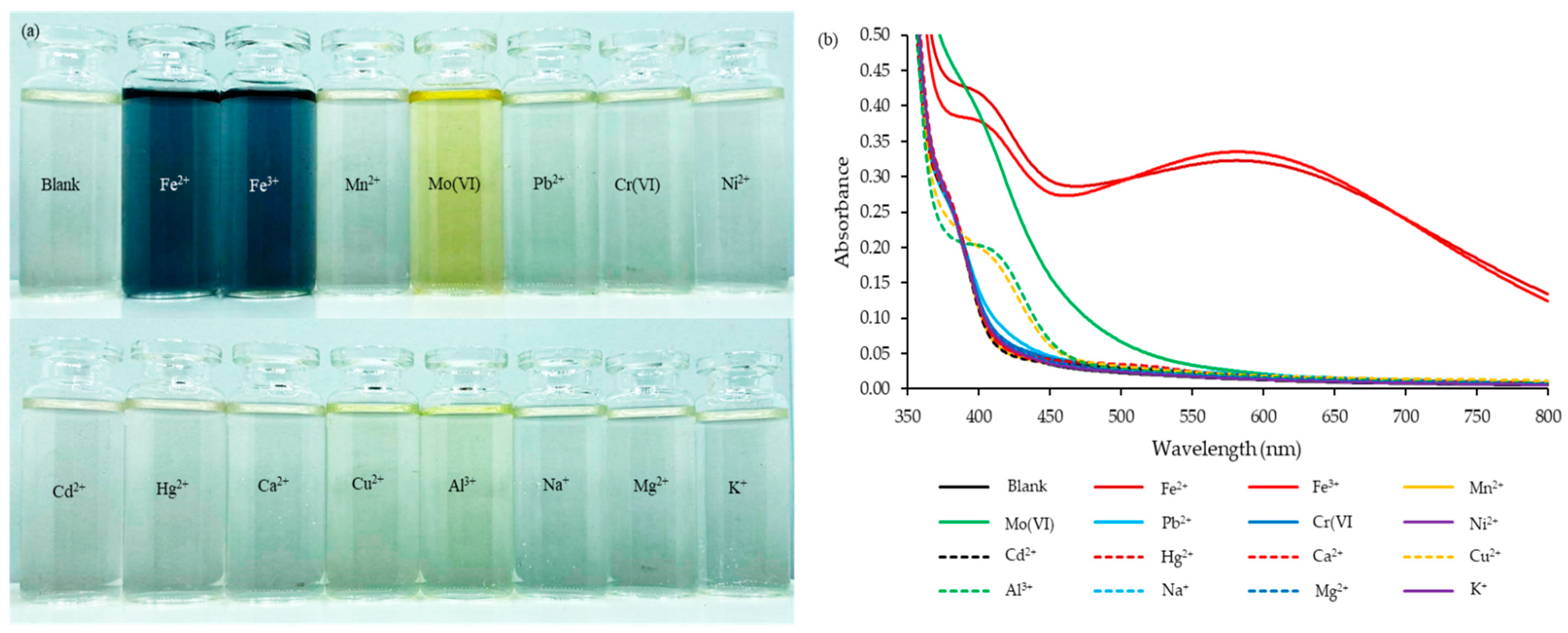 Molecules 27 05697 g001