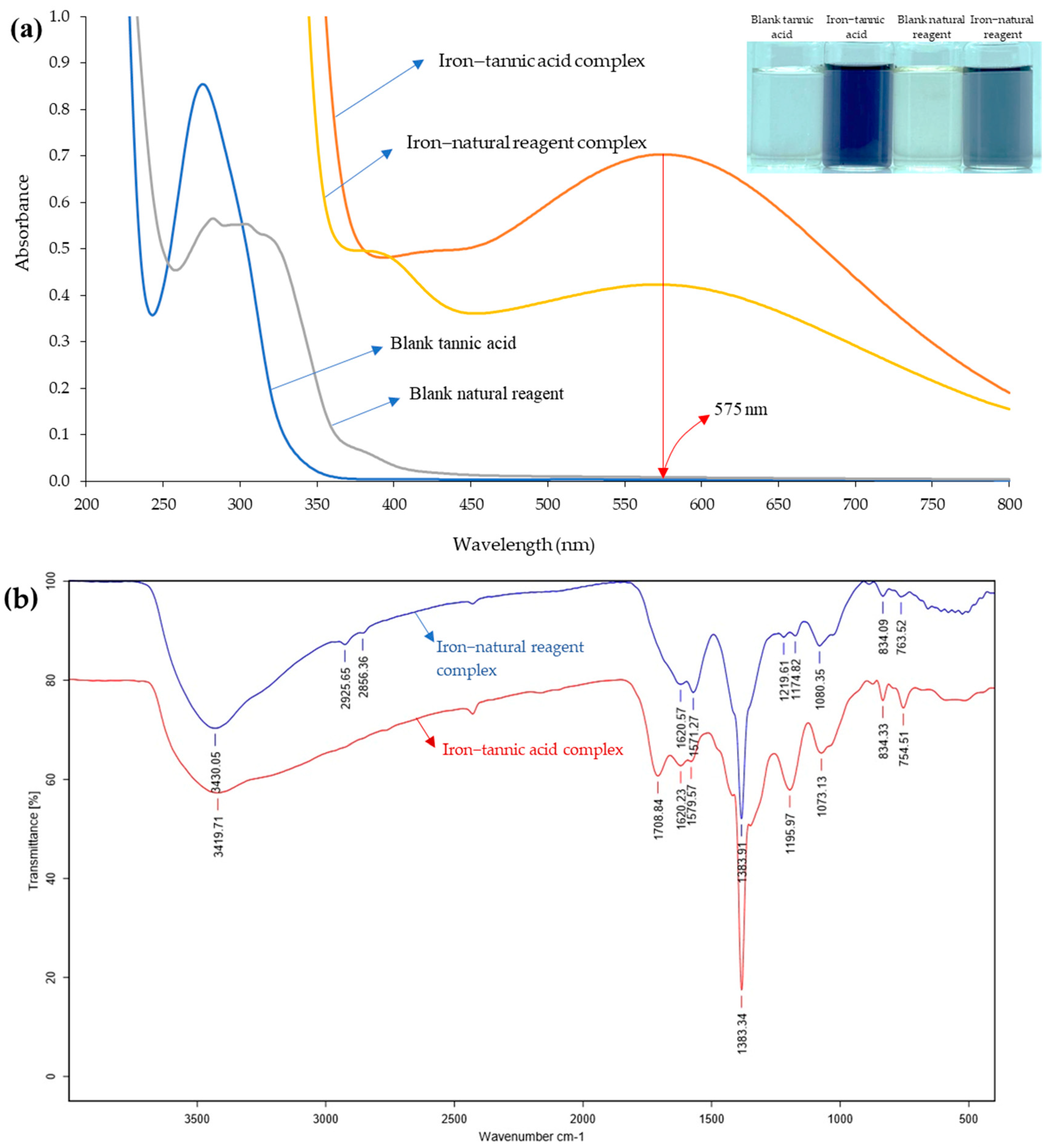 Molecules 27 05697 g002