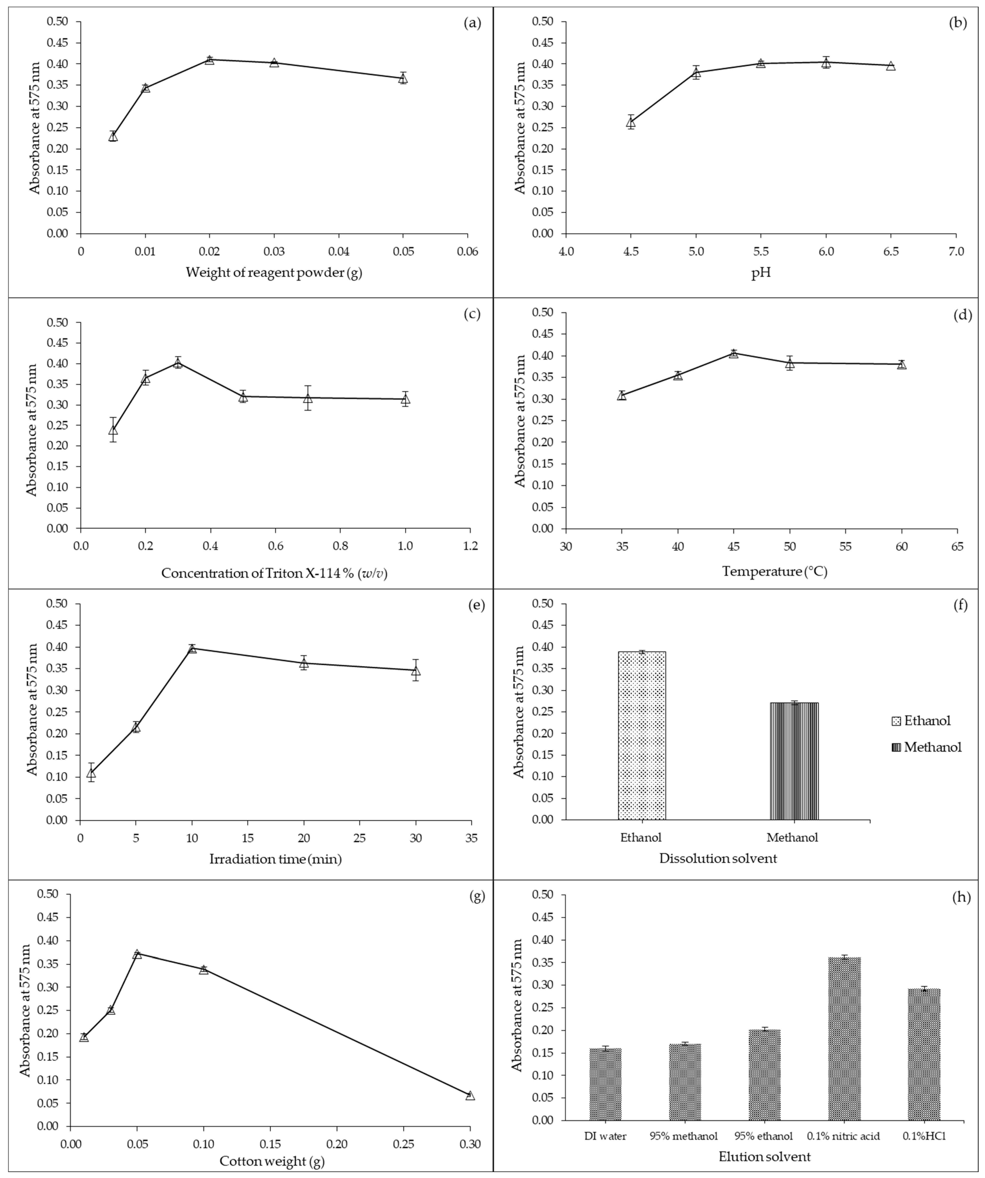Molecules 27 05697 g004