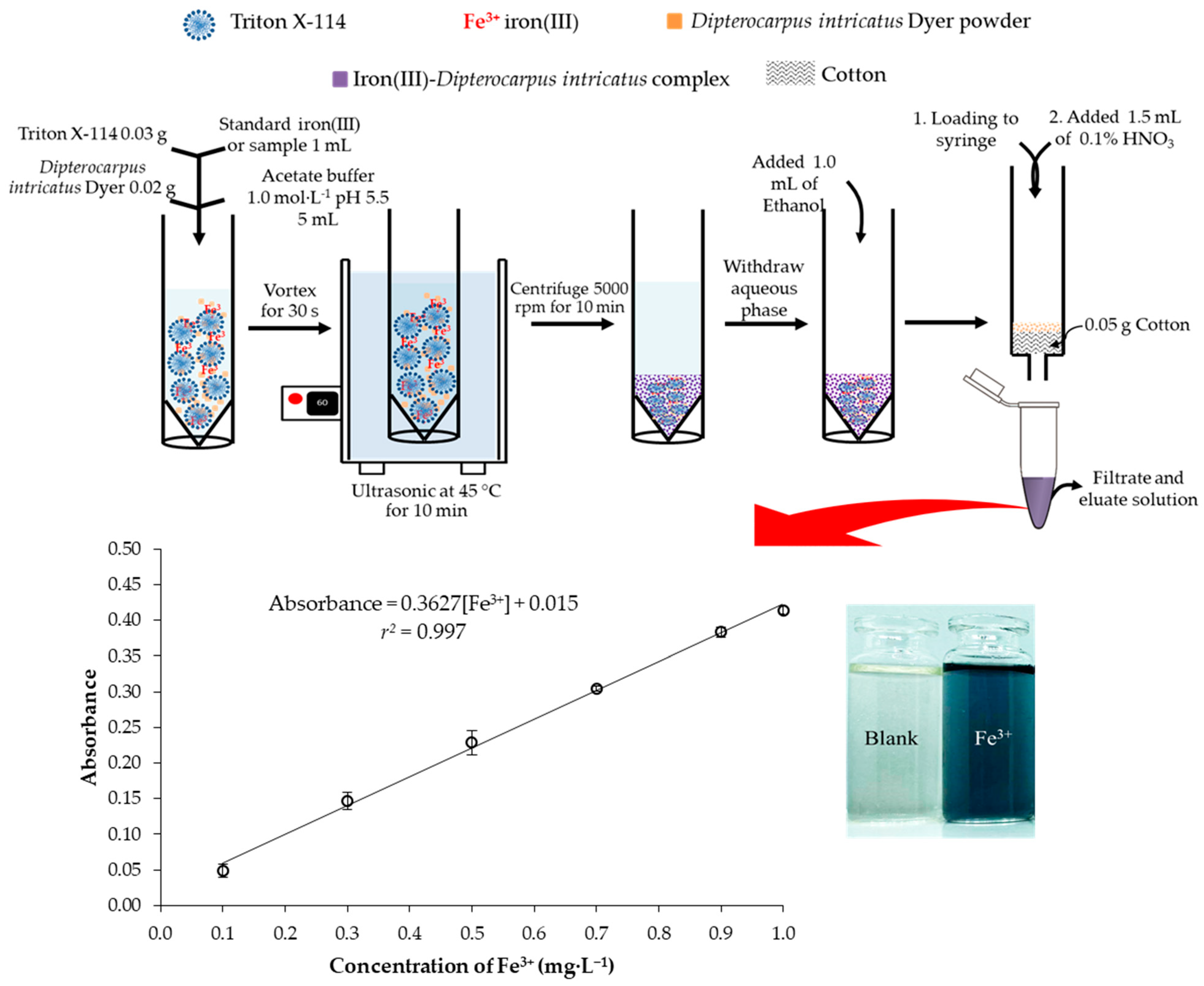 Molecules 27 05697 g005
