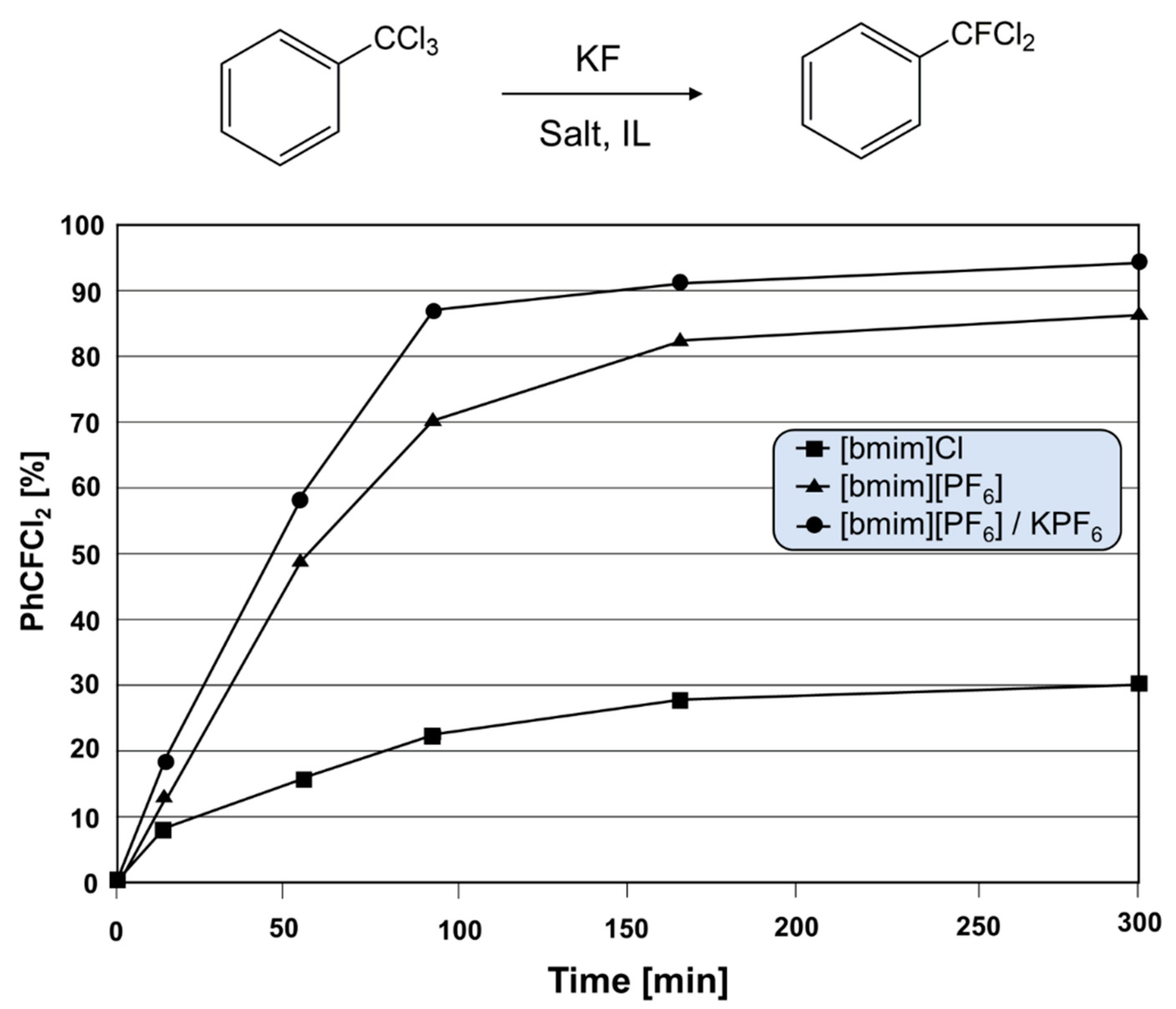 Molecules 27 05702 g003