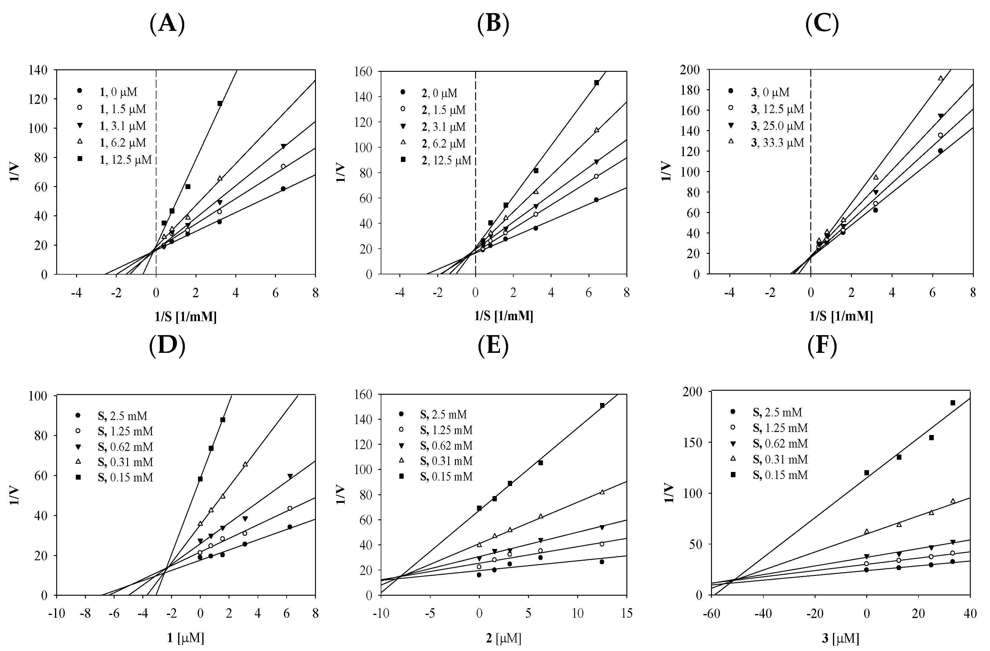Molecules 27 05703 g002
