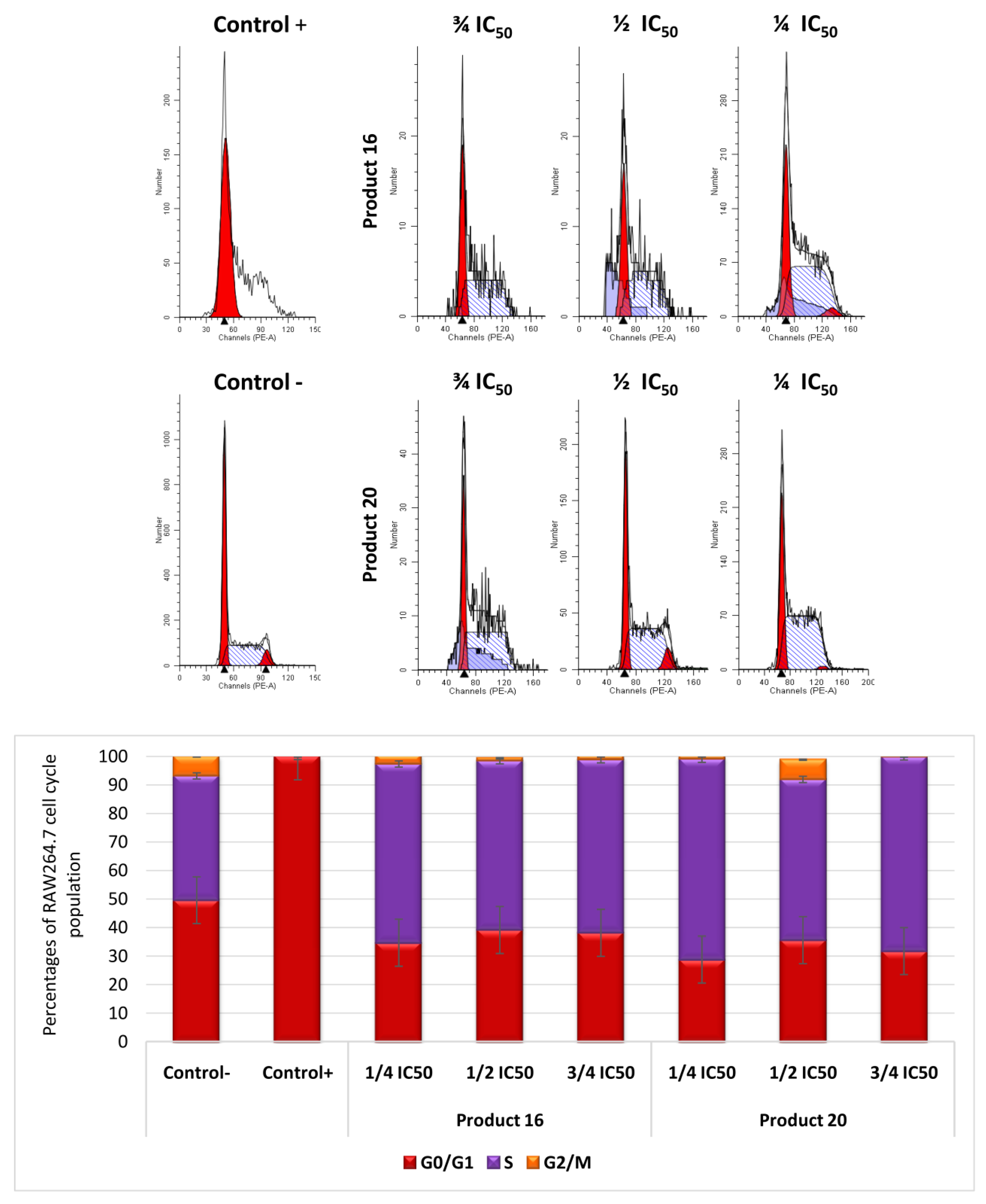 Molecules 27 05705 g003 Molecules 27 05705 g003