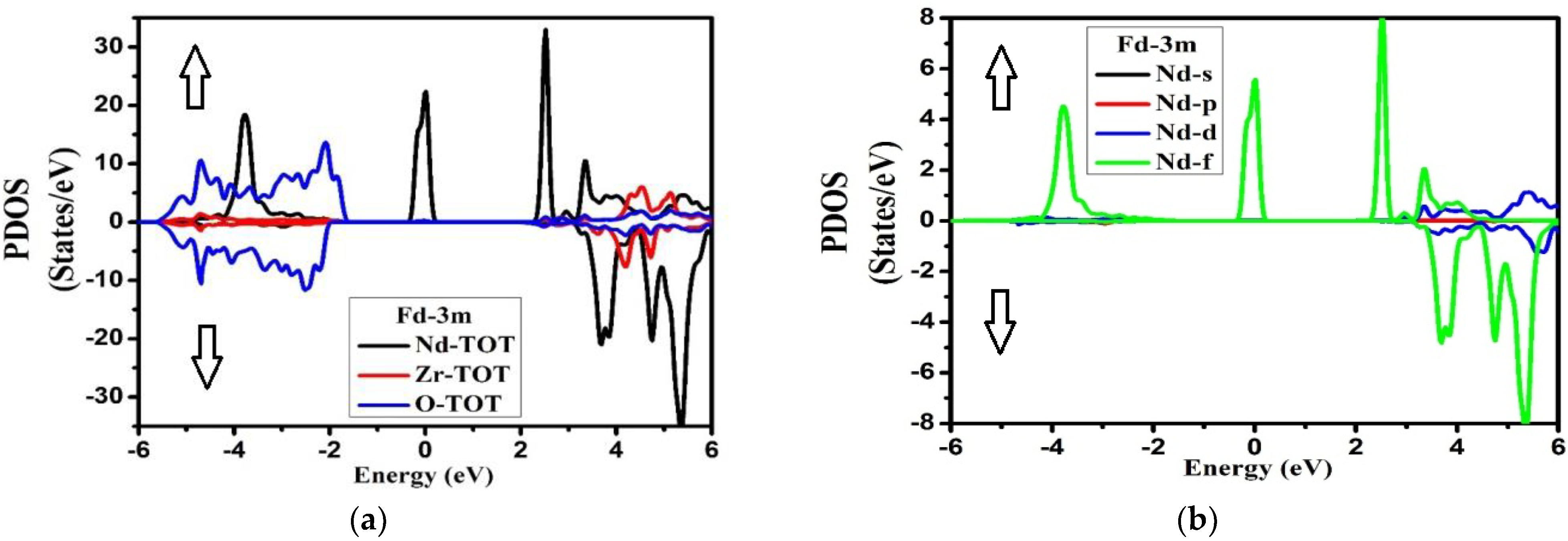 Molecules 27 05711 g005a