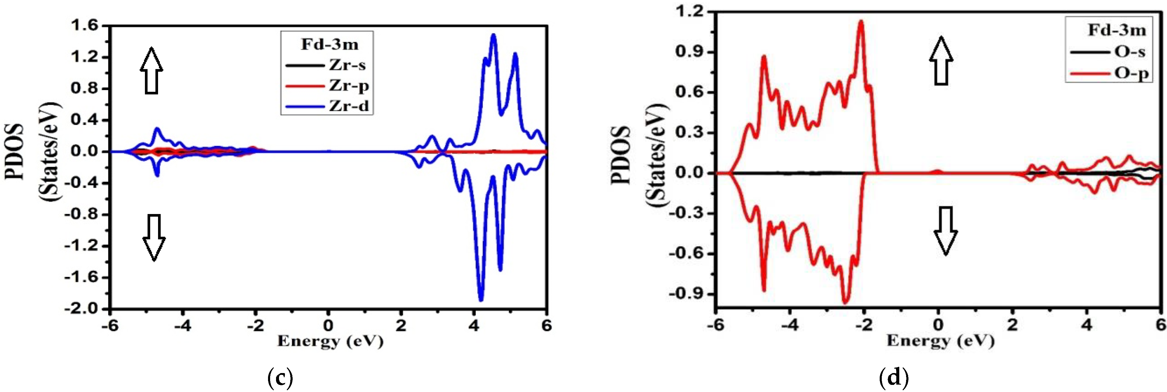 Molecules 27 05711 g005b