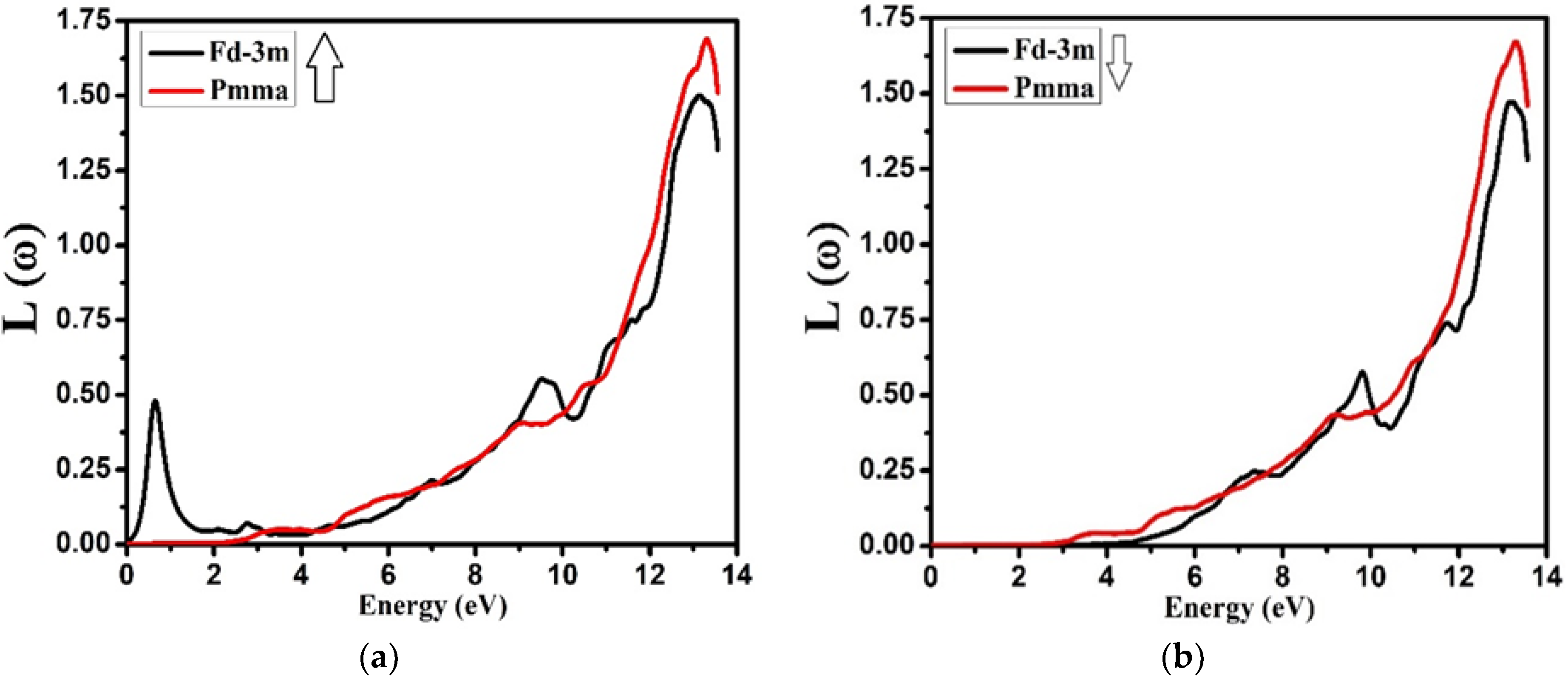 Molecules 27 05711 g010