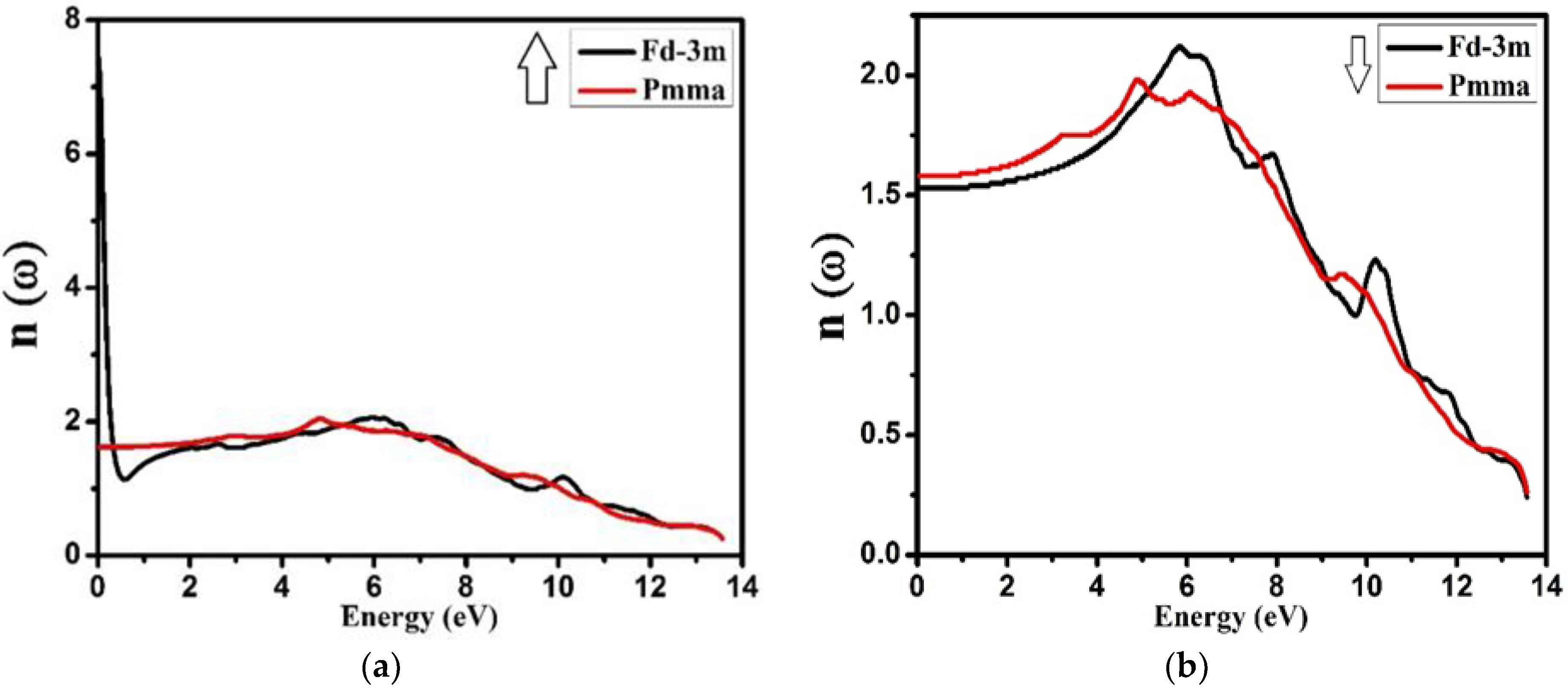 Molecules 27 05711 g012