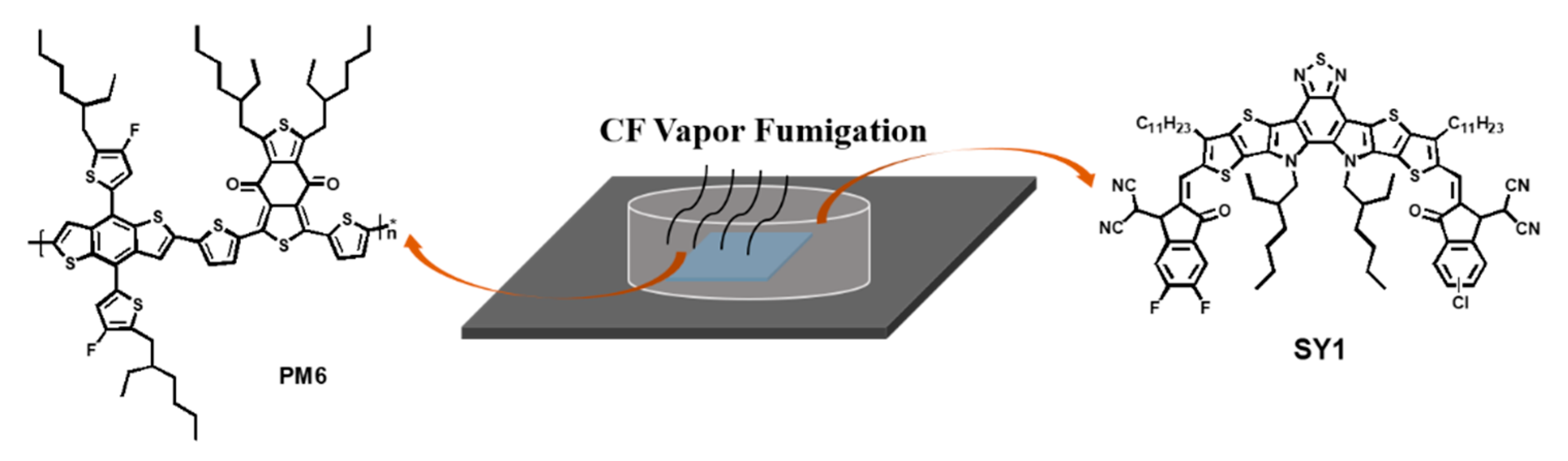 Molecules 27 05713 g001