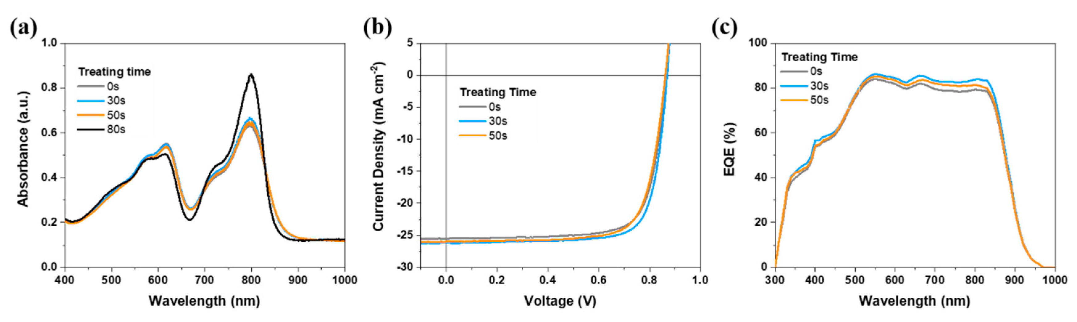 Molecules 27 05713 g002