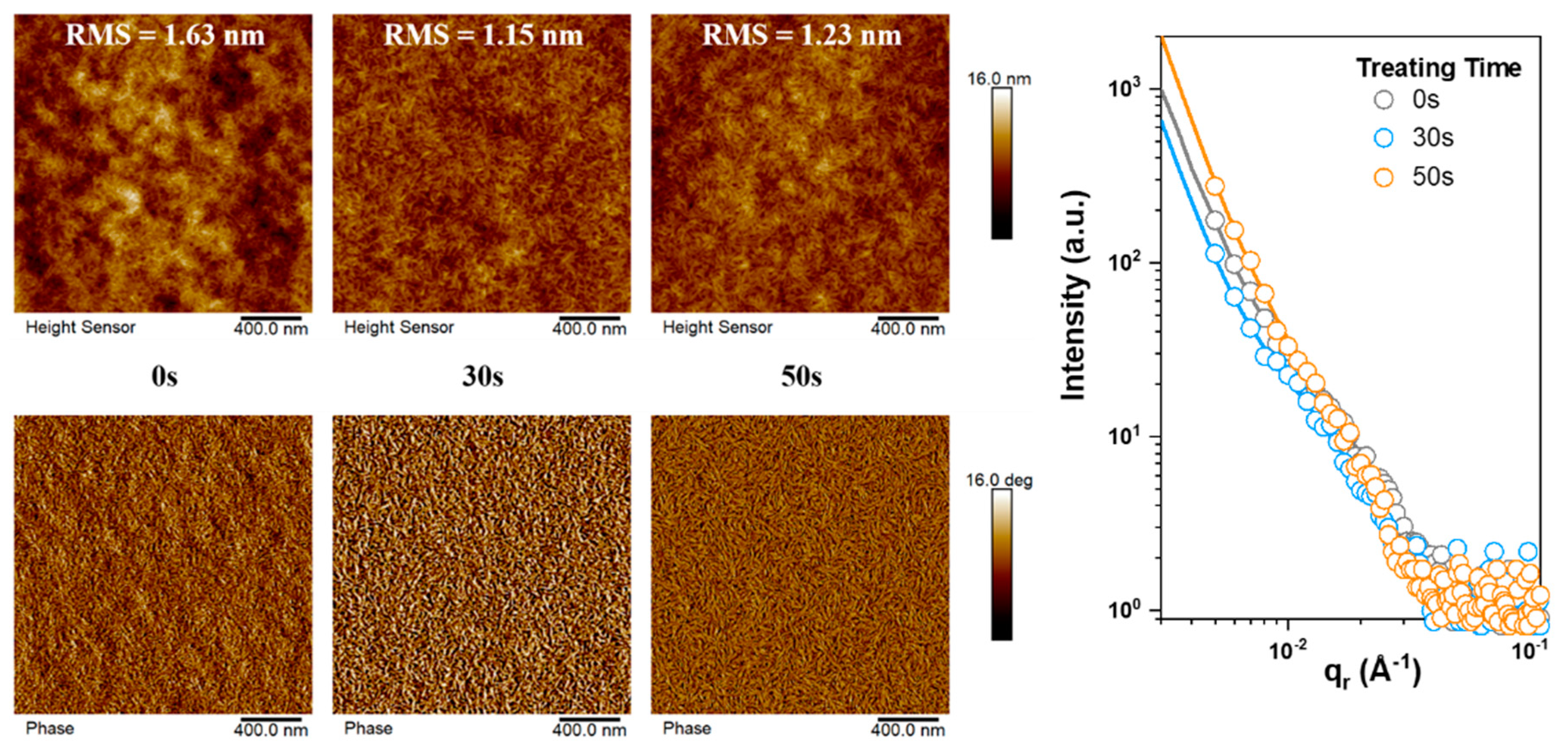 Molecules 27 05713 g003