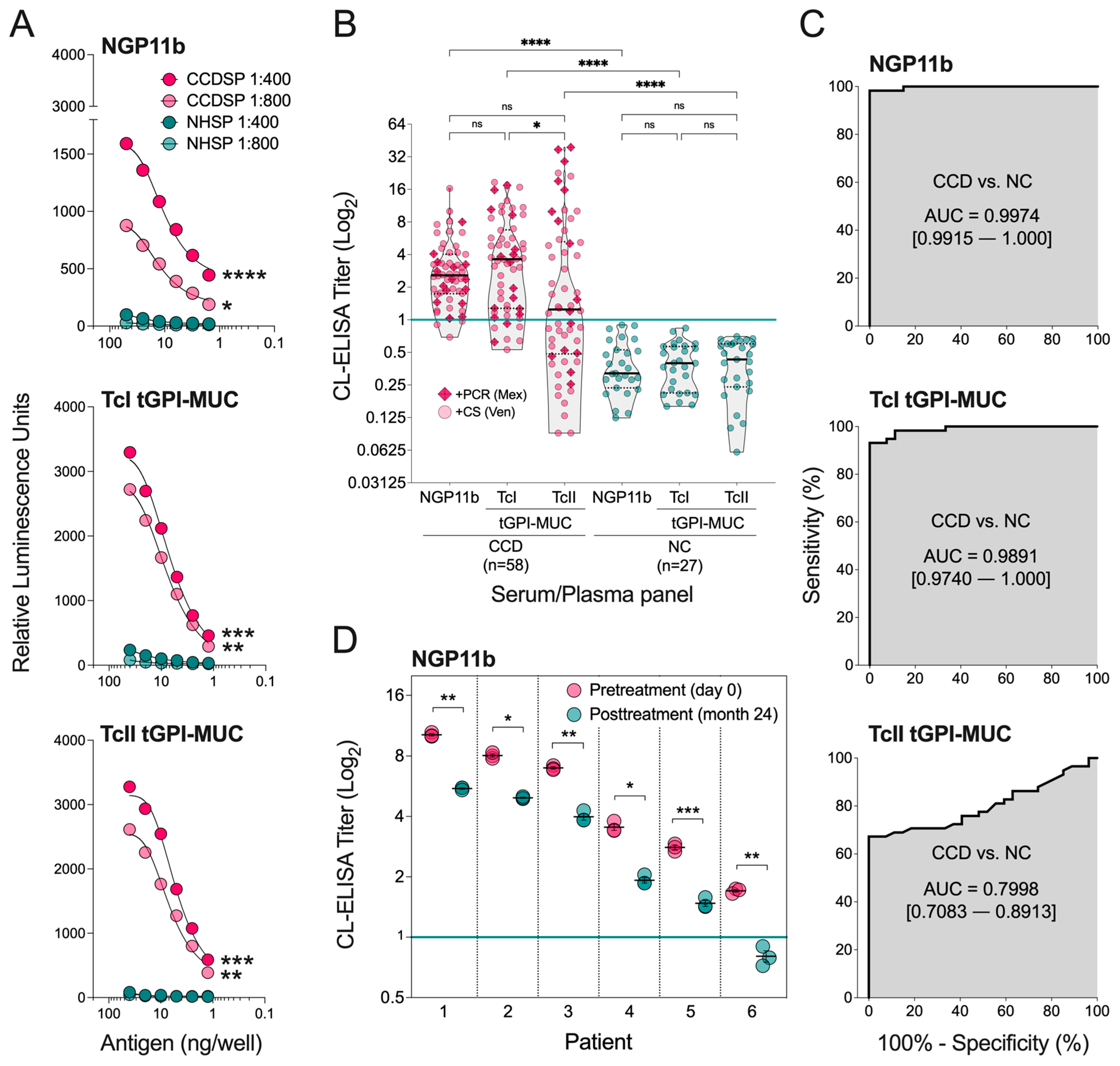 Molecules 27 05714 g002 Molecules 27 05714 g002