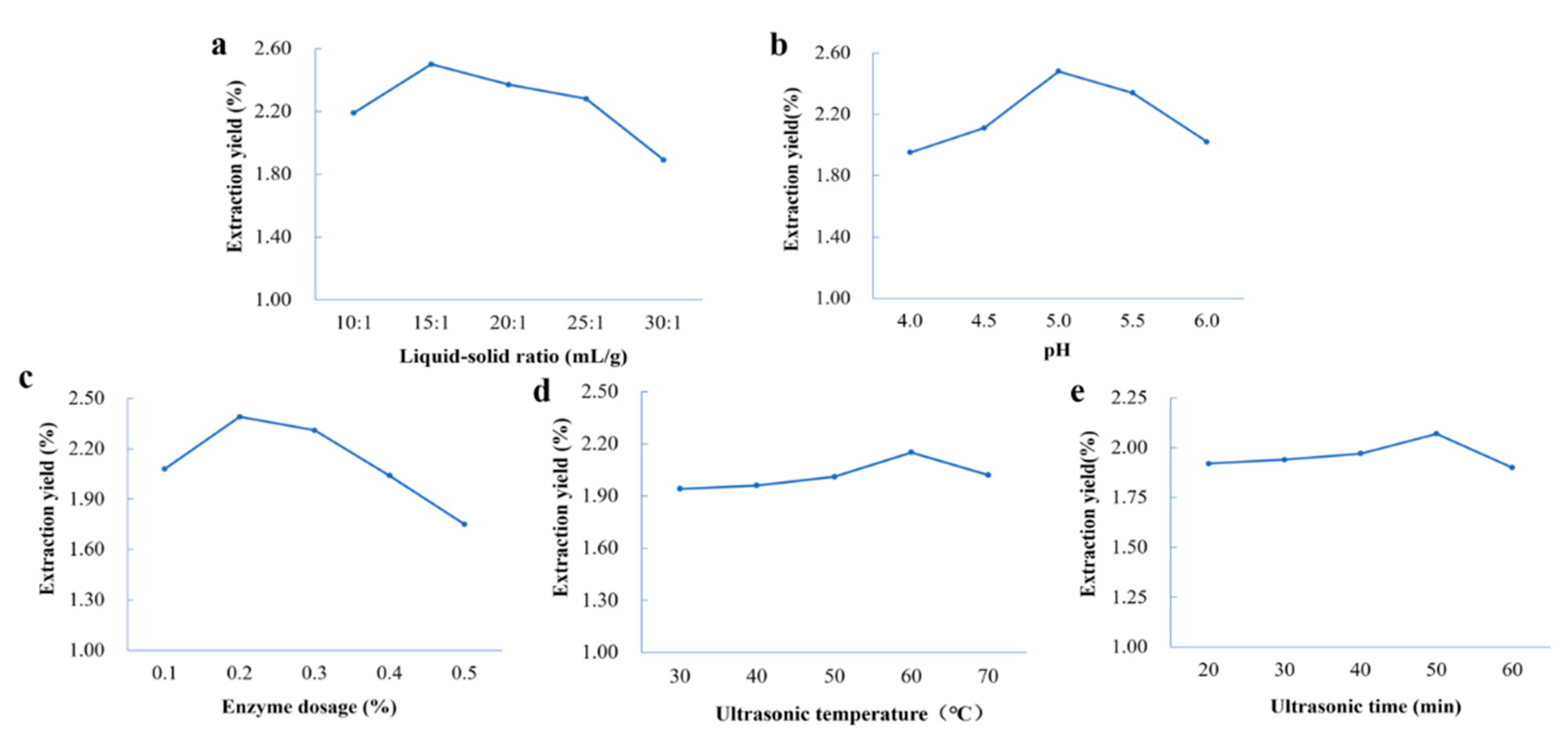 Molecules 27 05715 g002