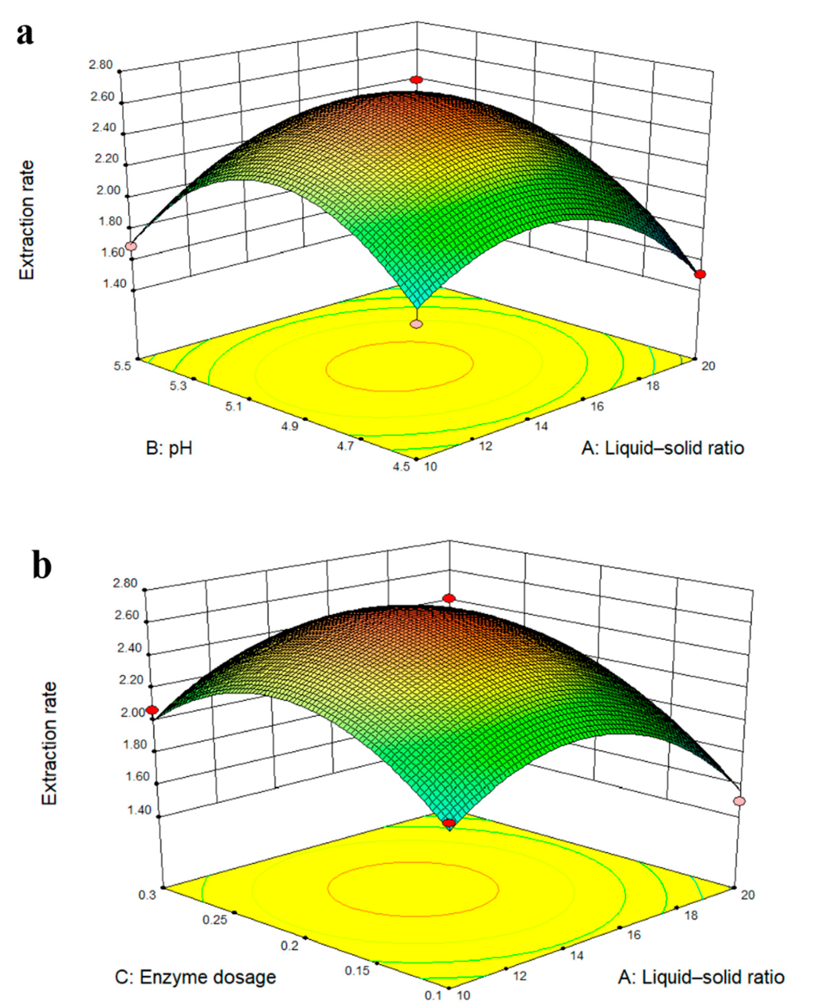 Molecules 27 05715 g003a