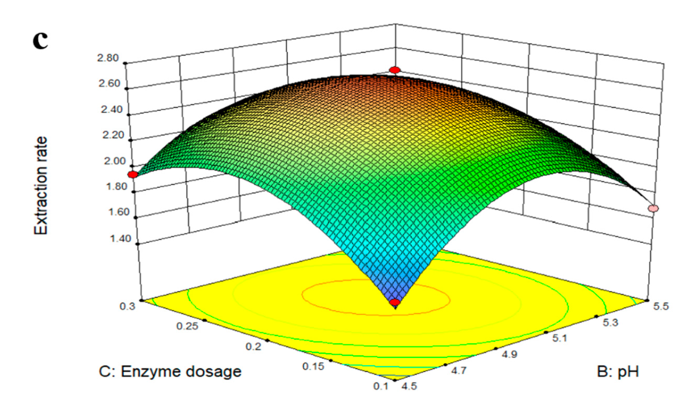 Molecules 27 05715 g003b
