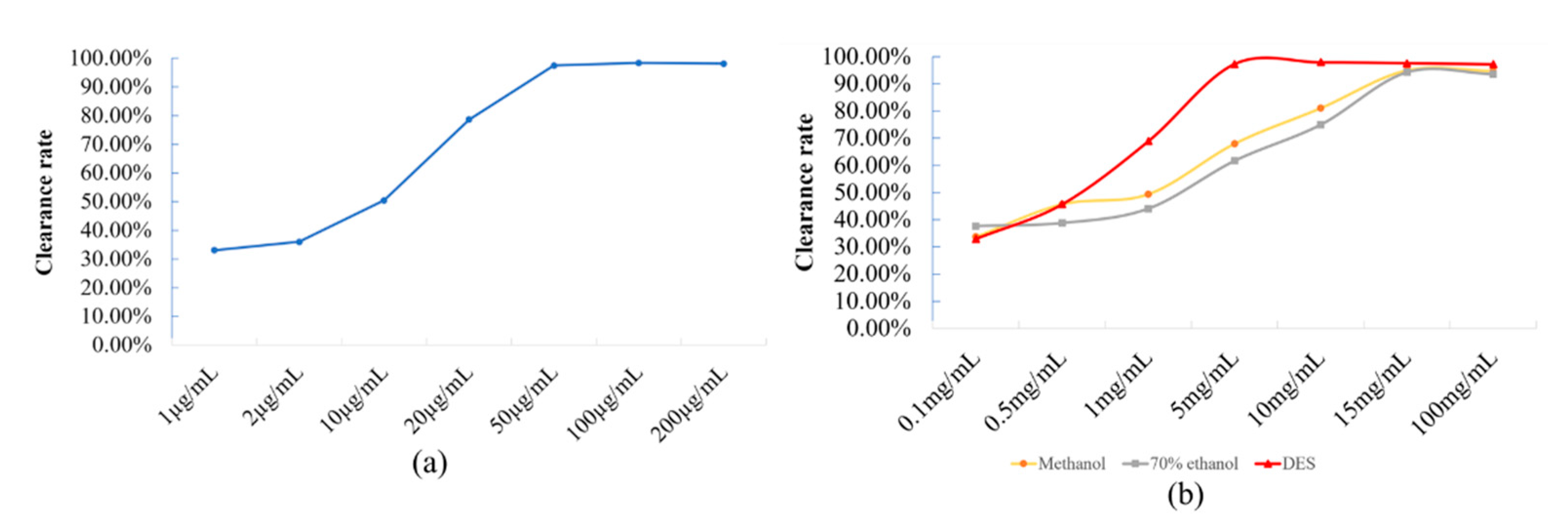 Molecules 27 05715 g005