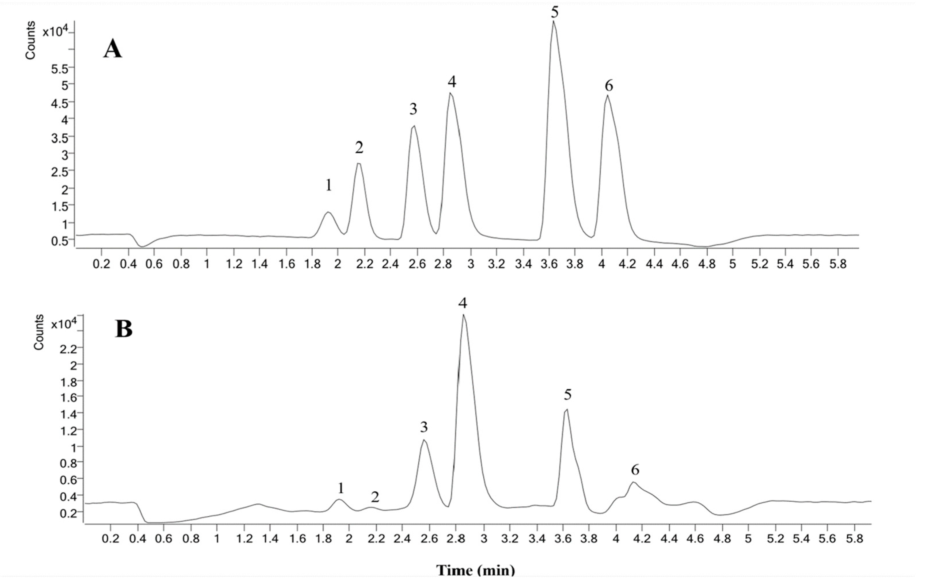 Molecules 27 05715 g006