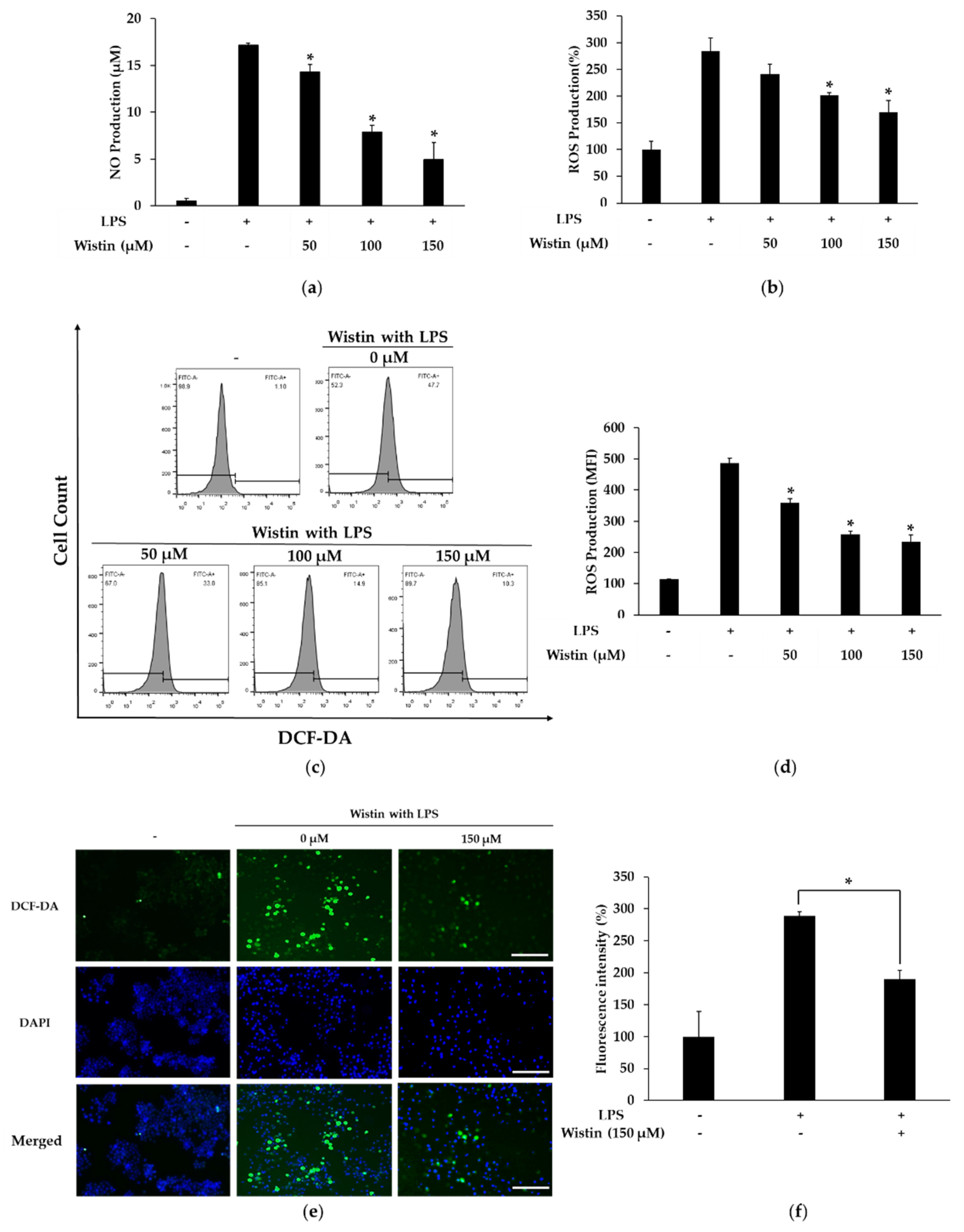 Molecules 27 05719 g002