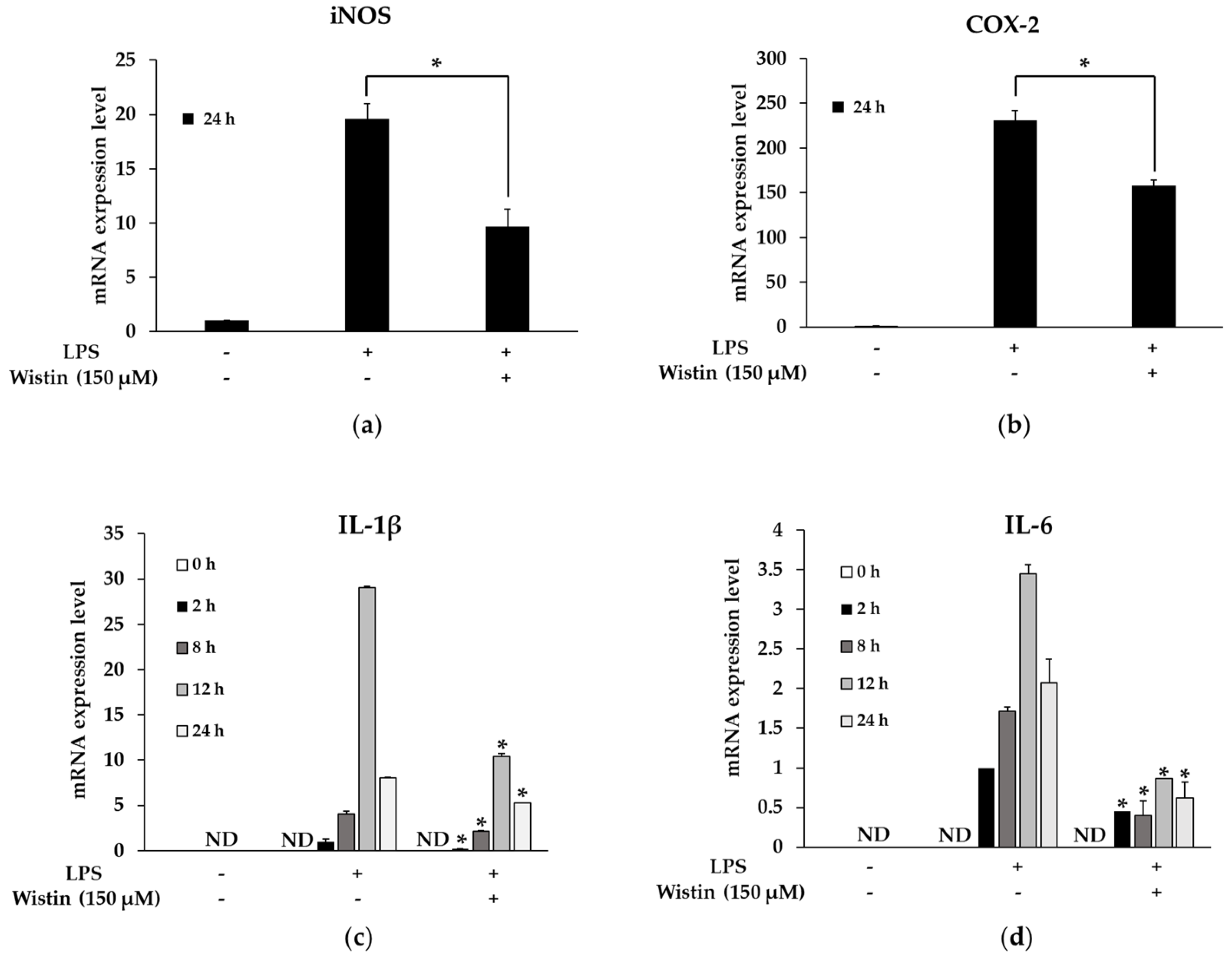 Molecules 27 05719 g003