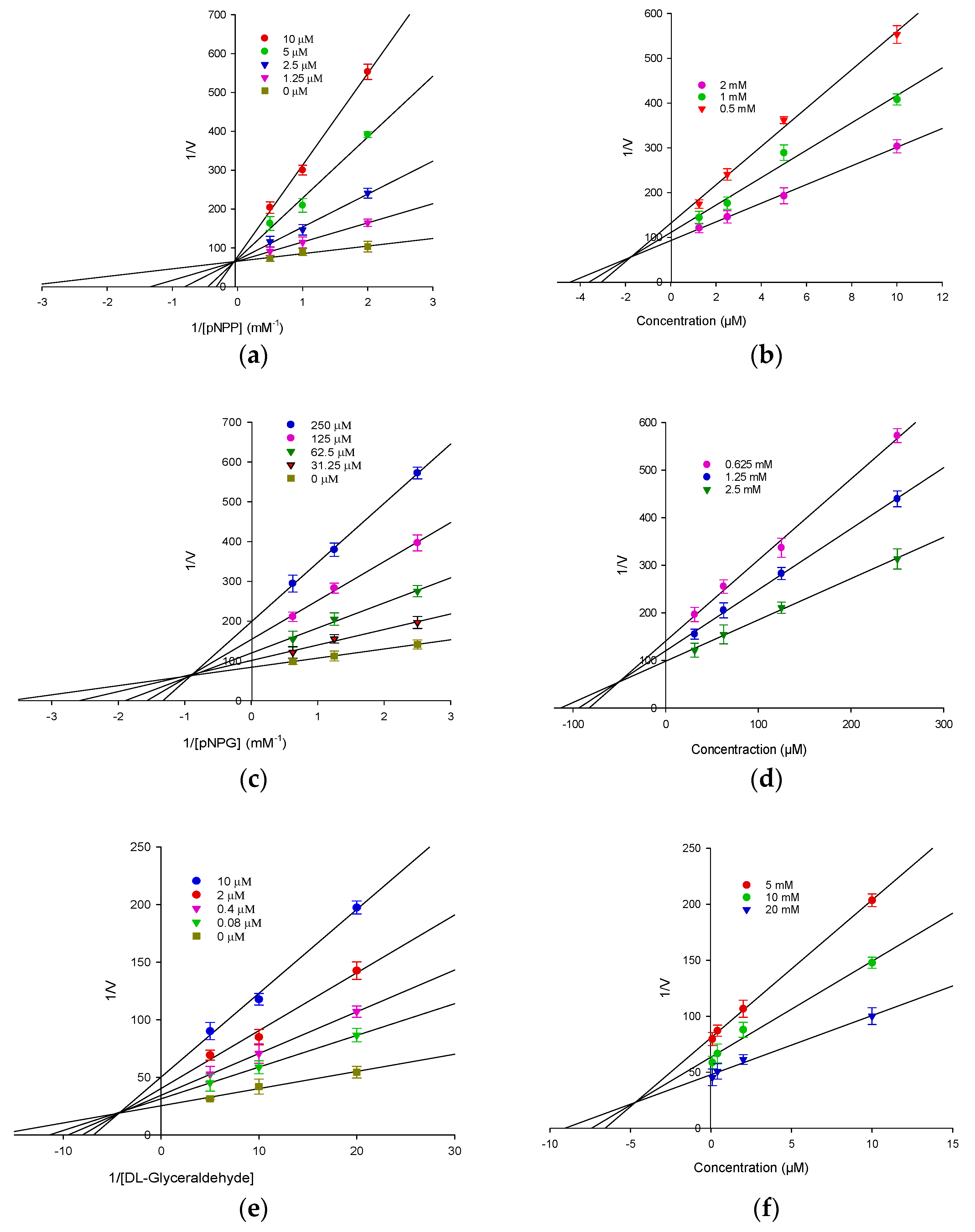 Molecules 27 05720 g001