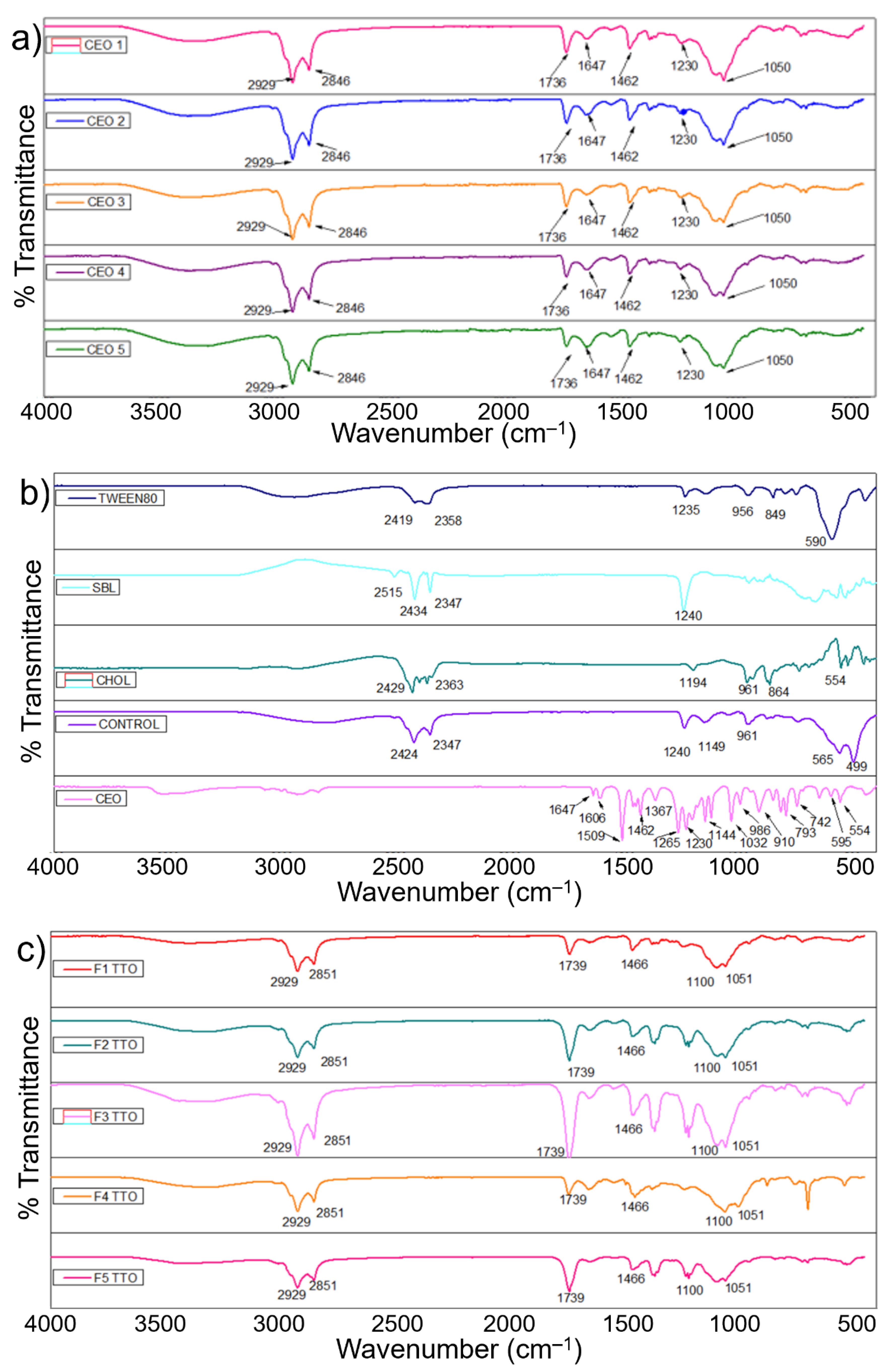 Molecules 27 05728 g002a