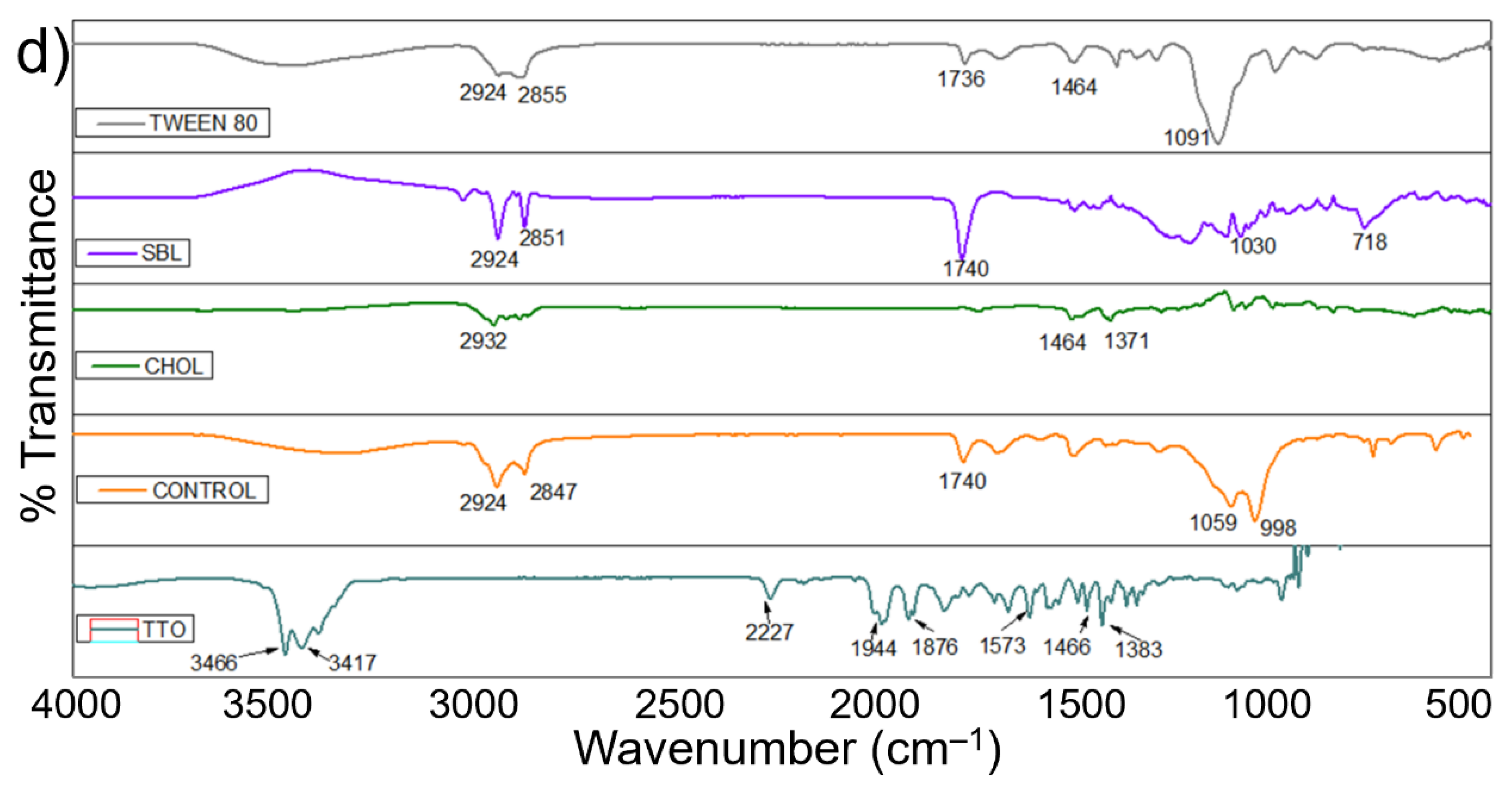 Molecules 27 05728 g002b