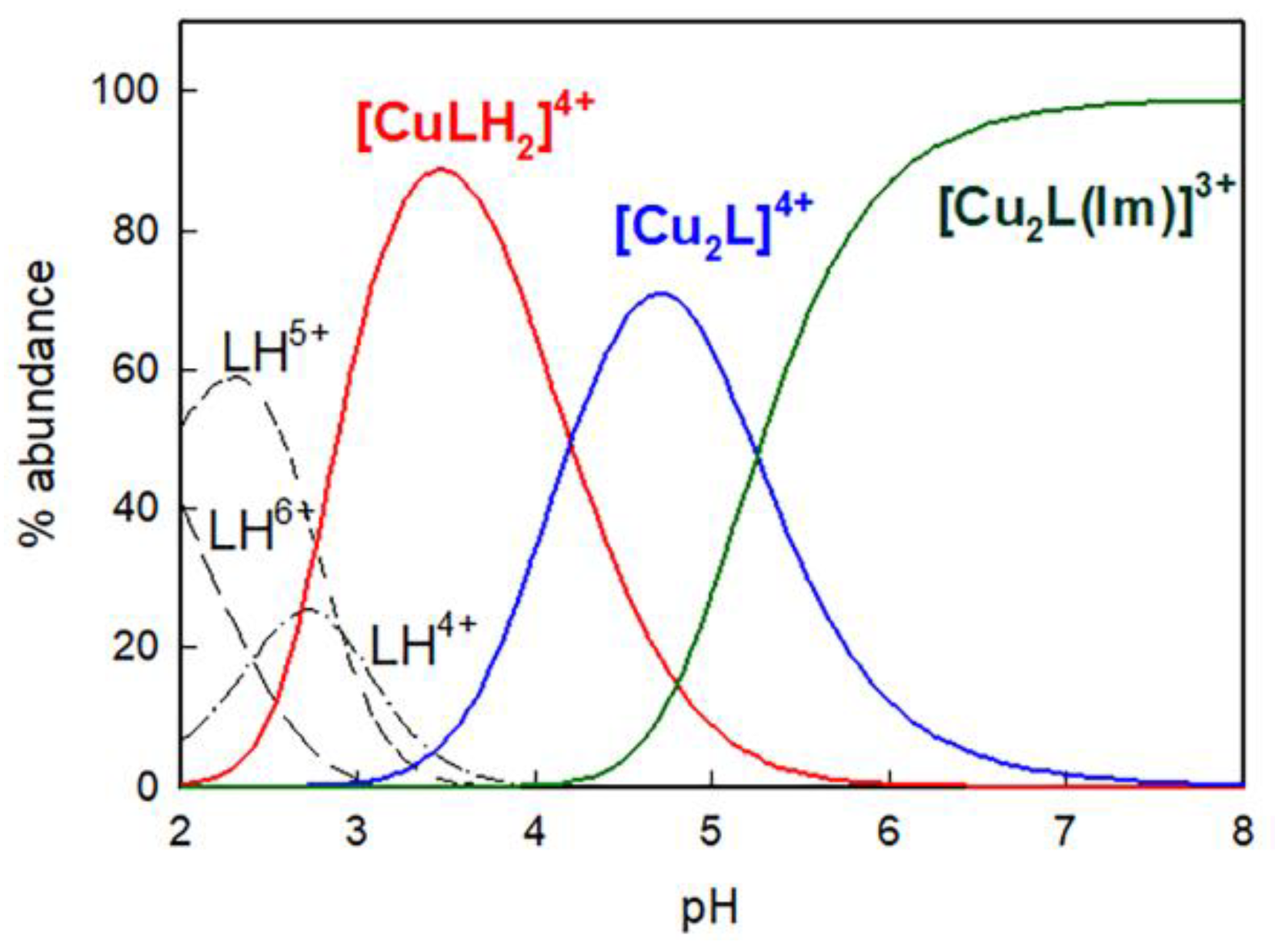 Molecules 27 05731 g001