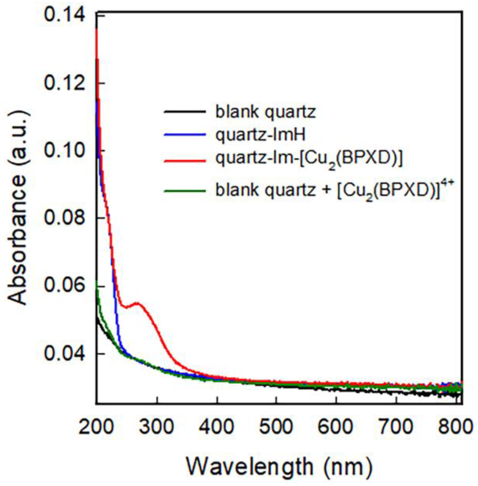 Molecules 27 05731 g004