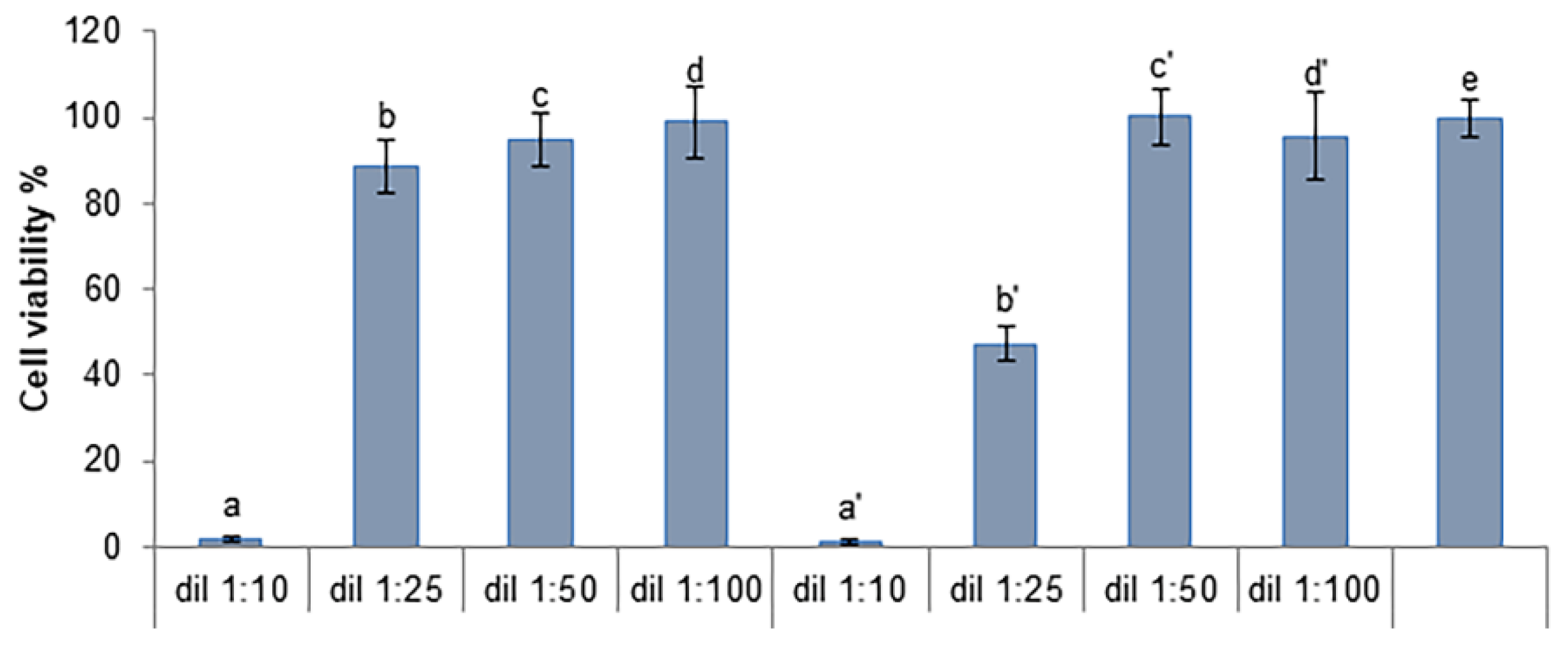 Molecules 27 05731 g005