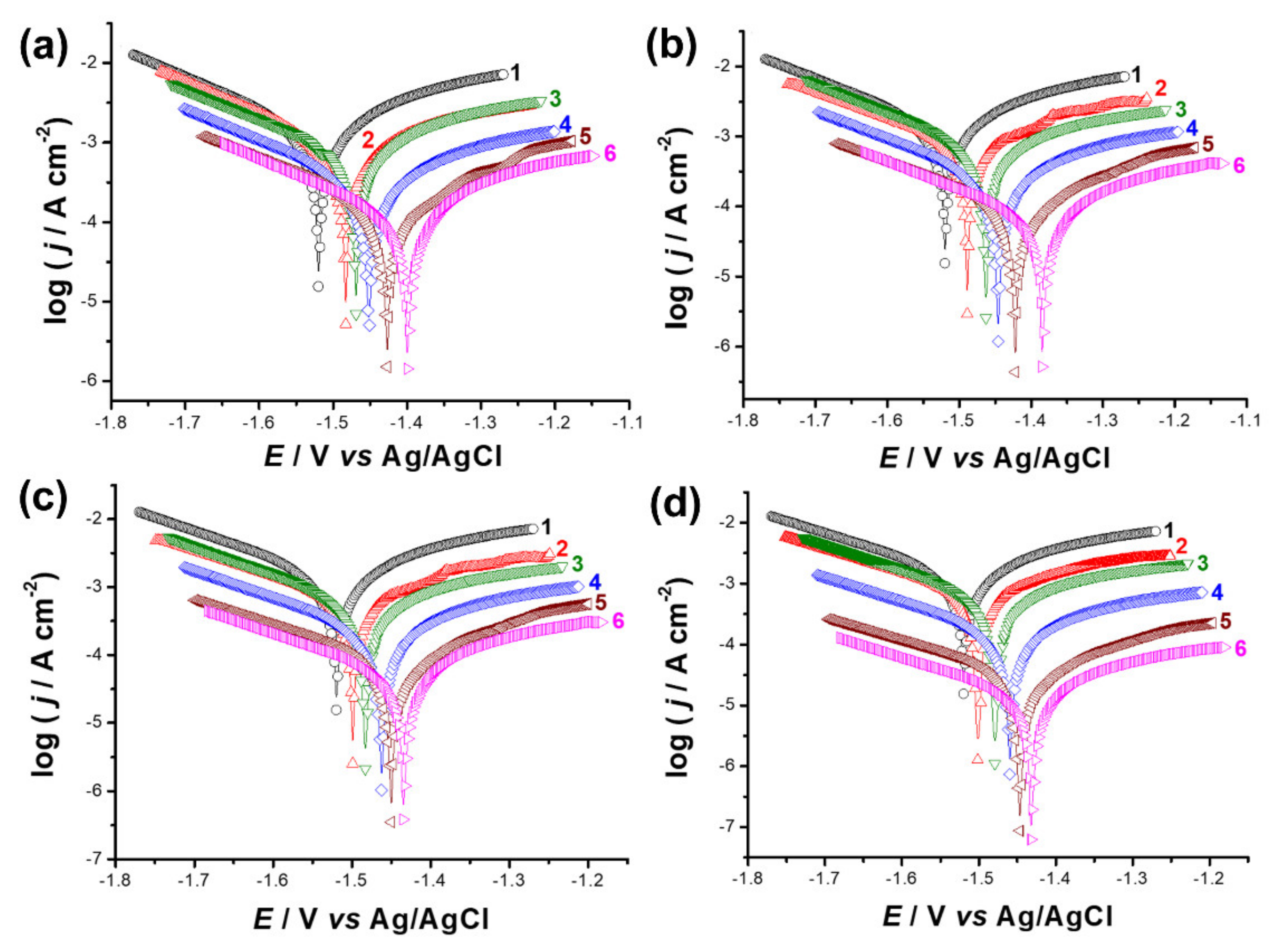 Molecules 27 05733 g001