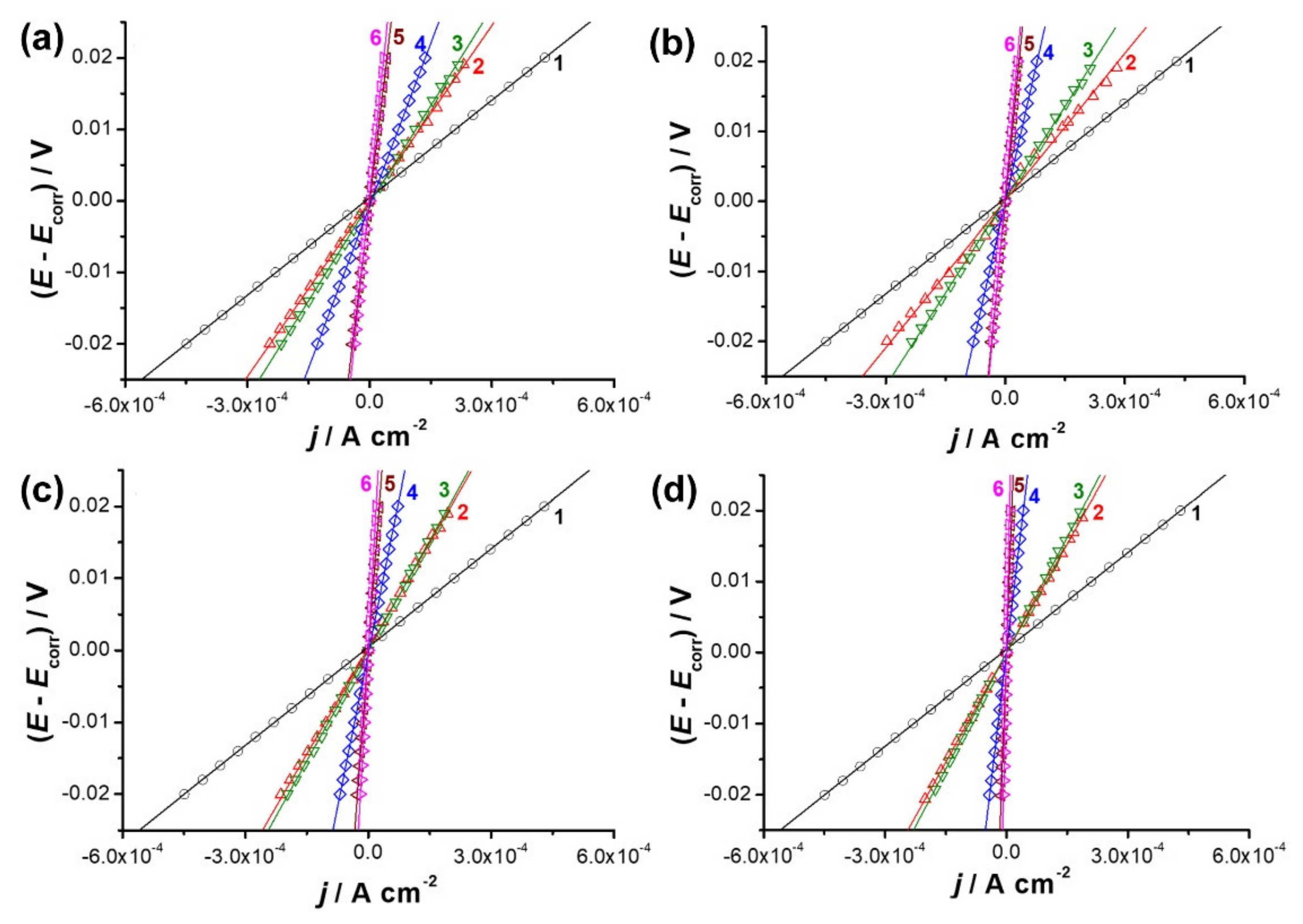 Molecules 27 05733 g002