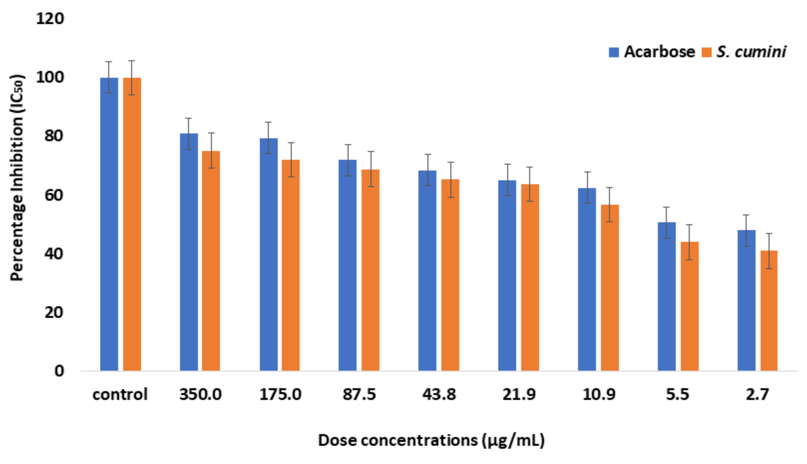 Molecules 27 05734 g001