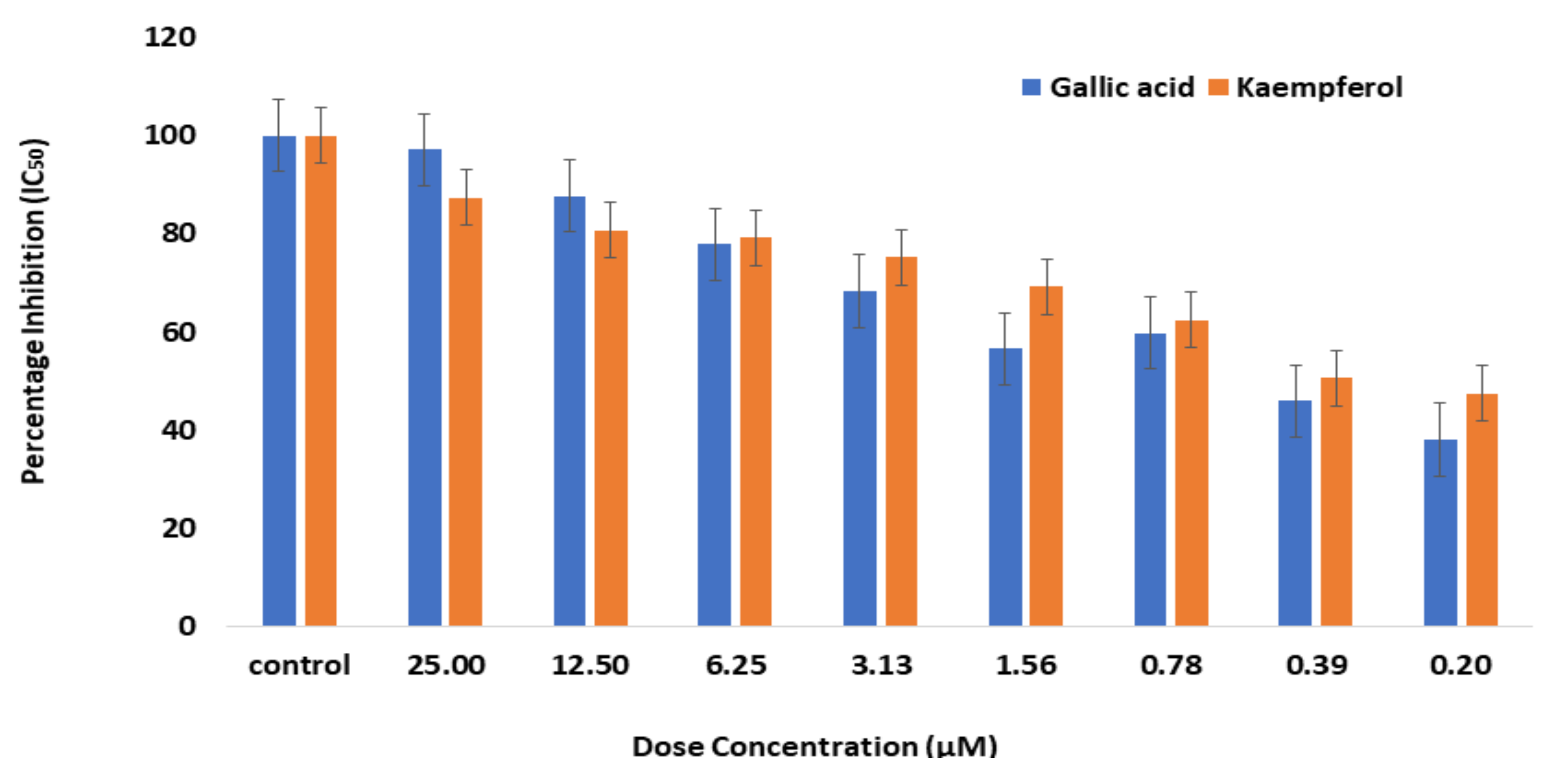 Molecules 27 05734 g007