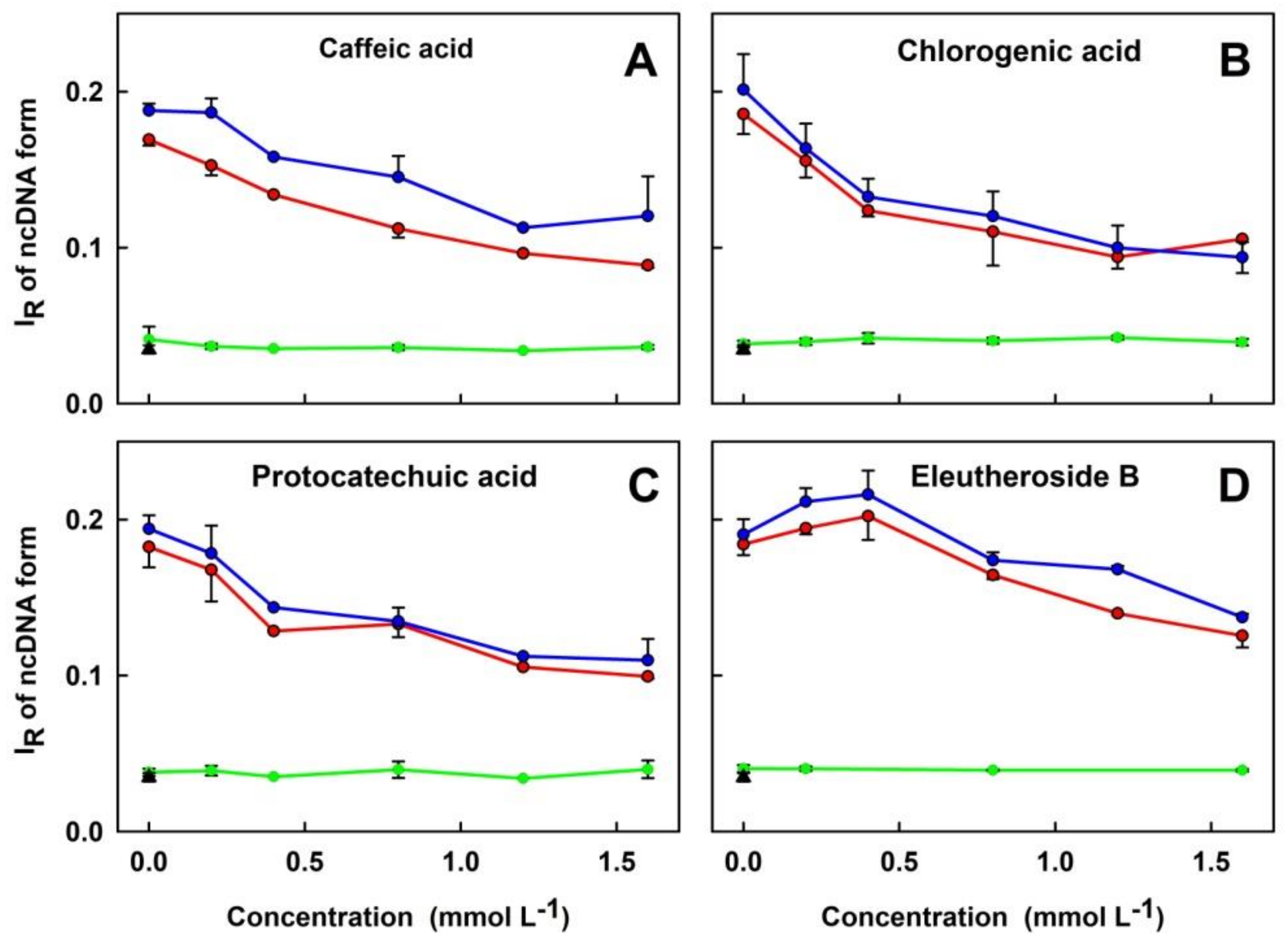Molecules 27 05735 g009