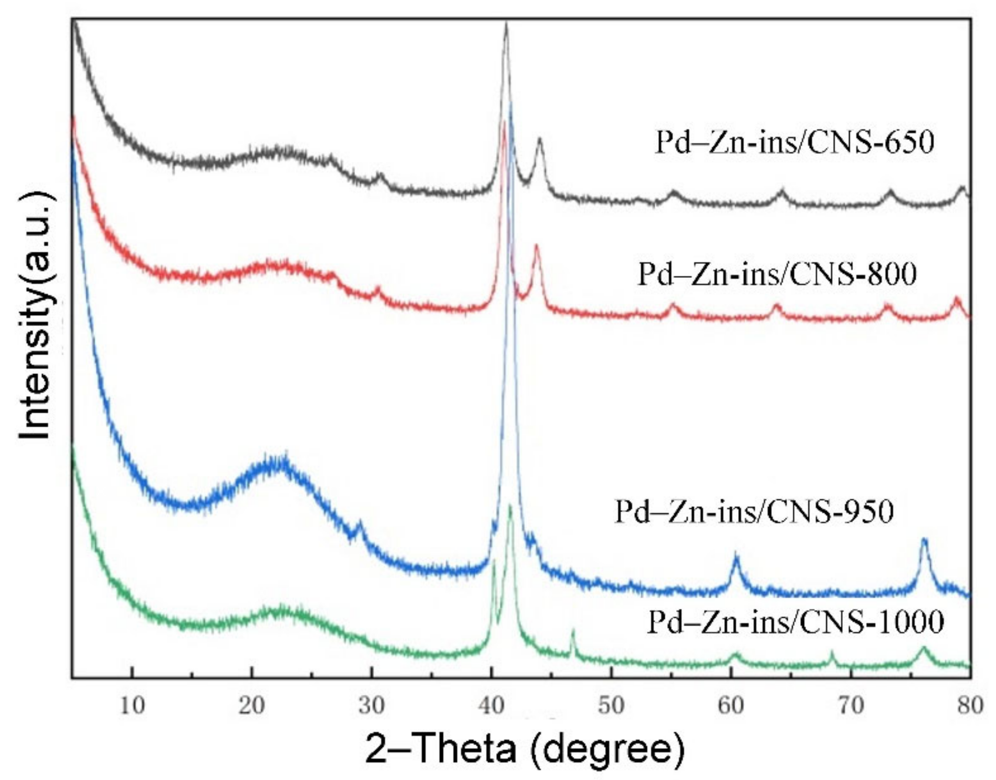 Molecules 27 05736 g005