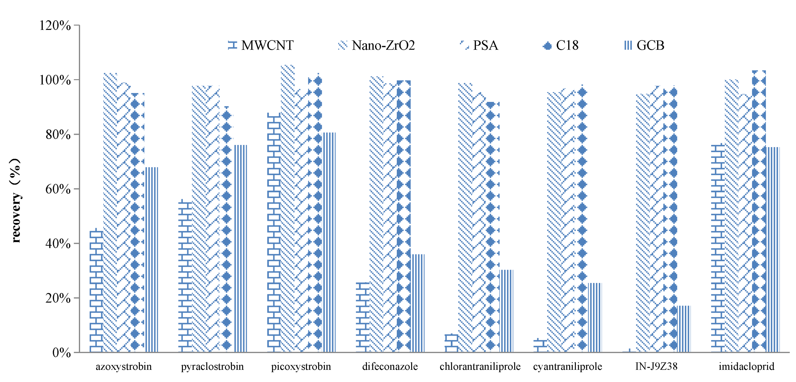 Molecules 27 05737 g004