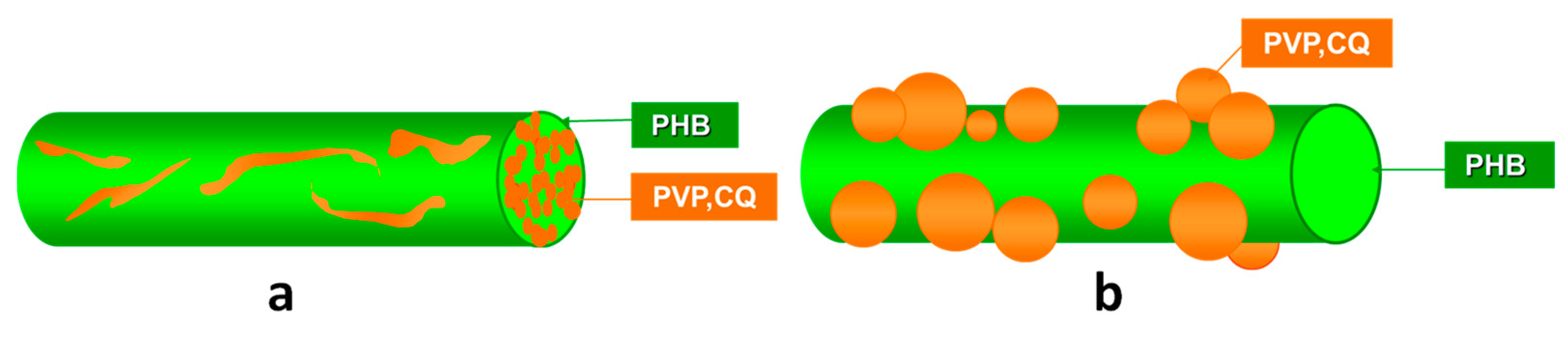 Molecules 27 05738 g003