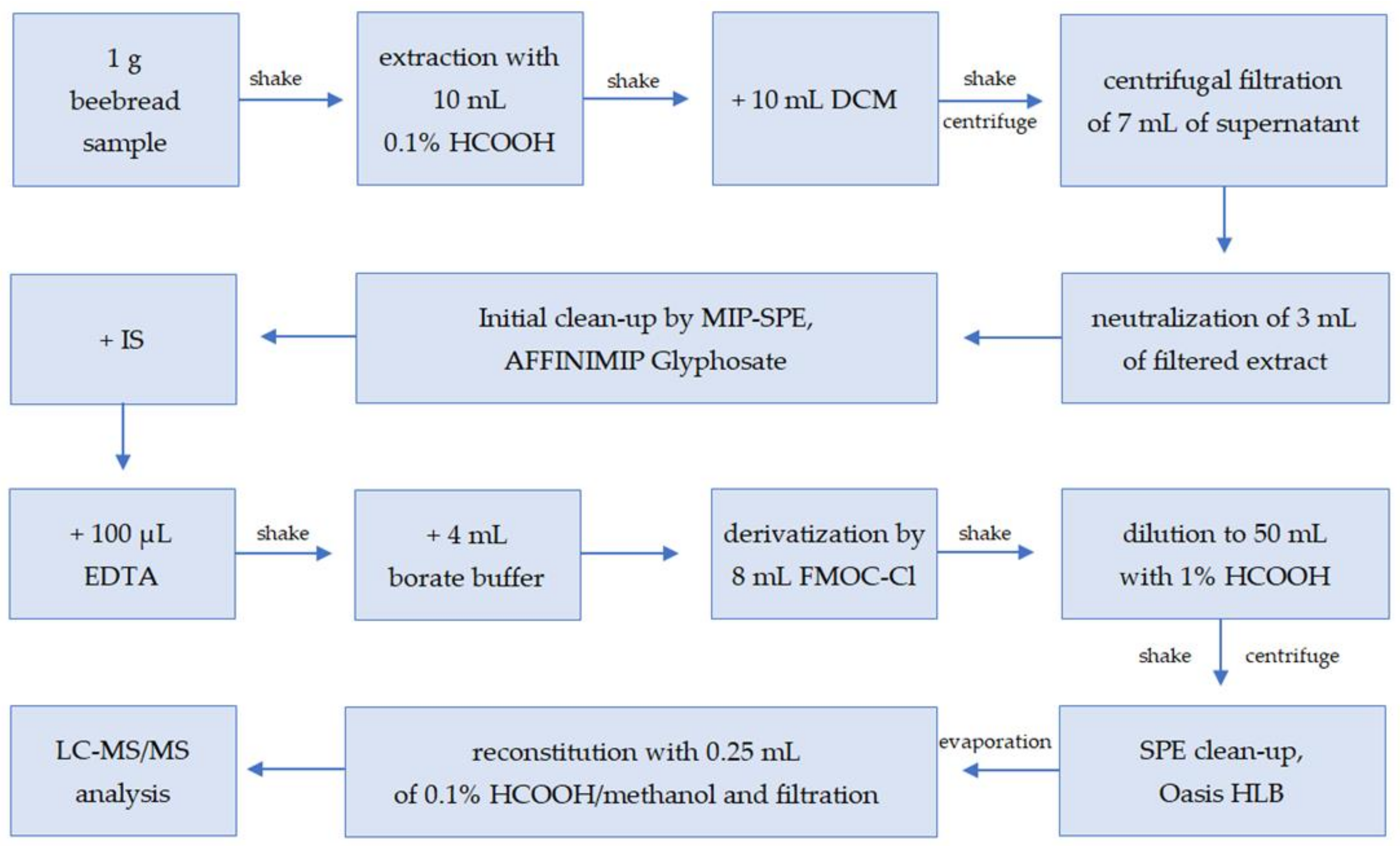 Molecules 27 05741 g001