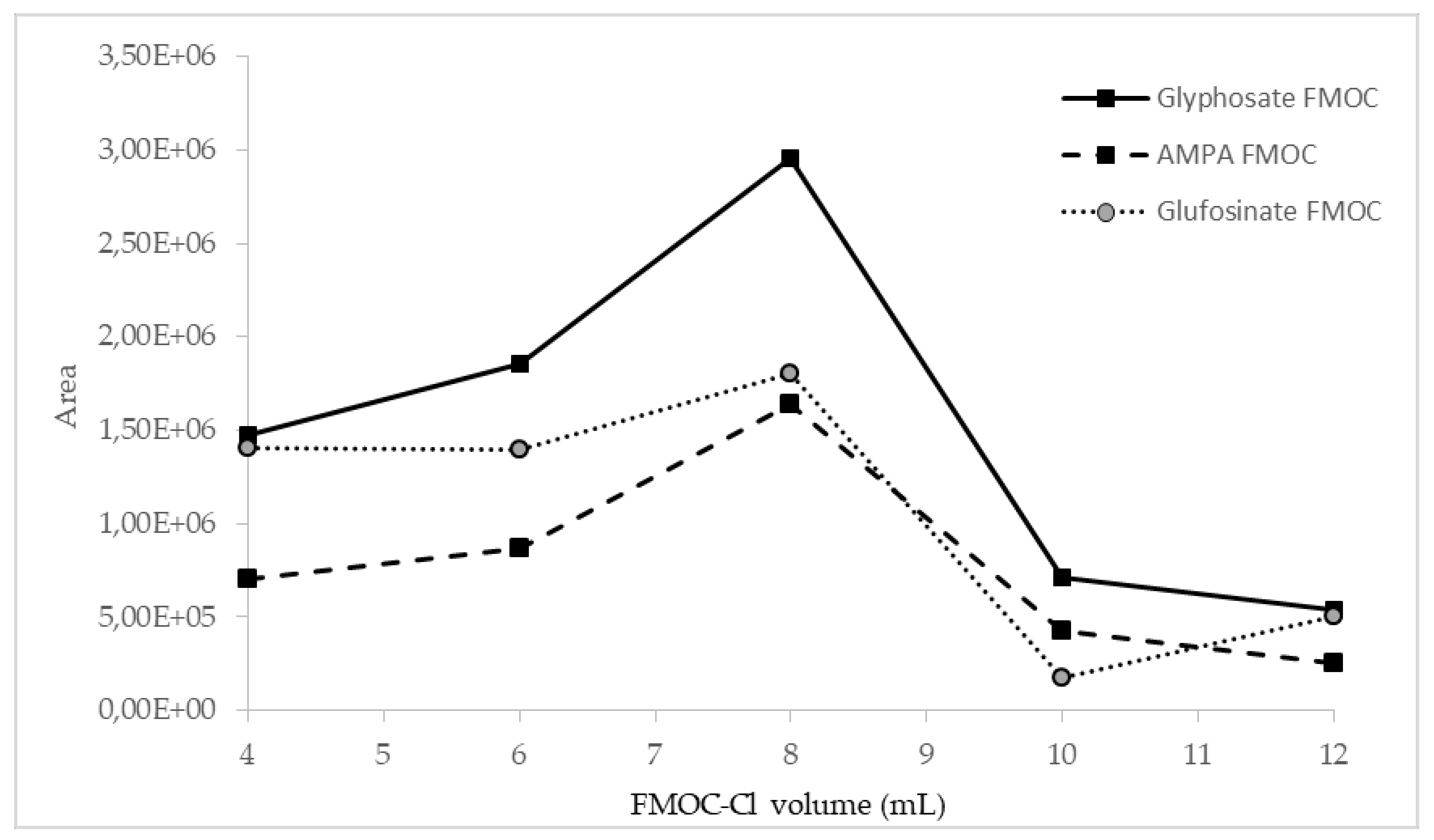 Molecules 27 05741 g002